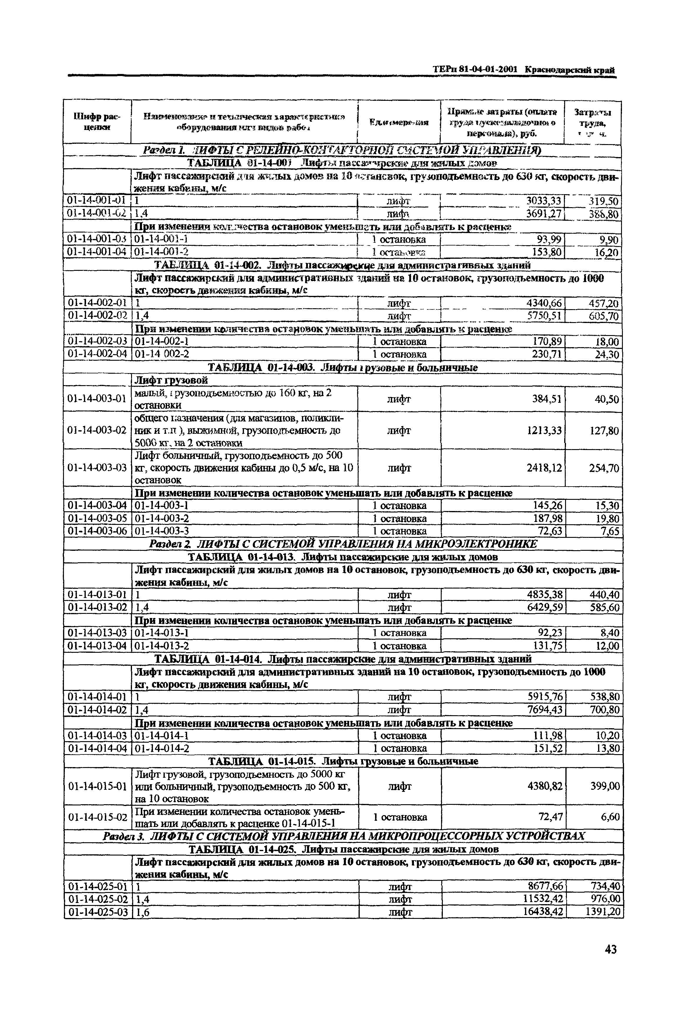 ТЕРп Краснодарского края 2001-01