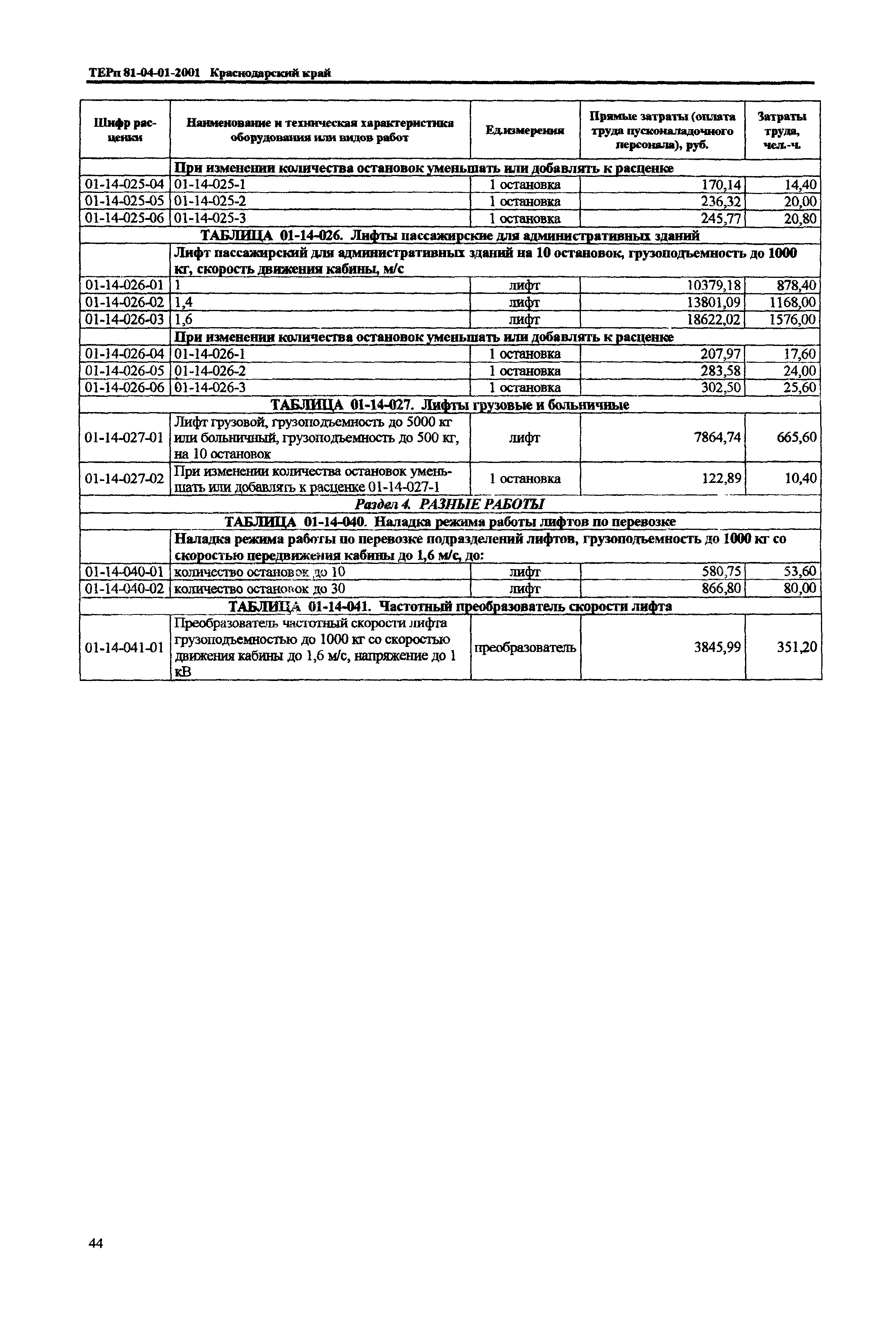 ТЕРп Краснодарского края 2001-01