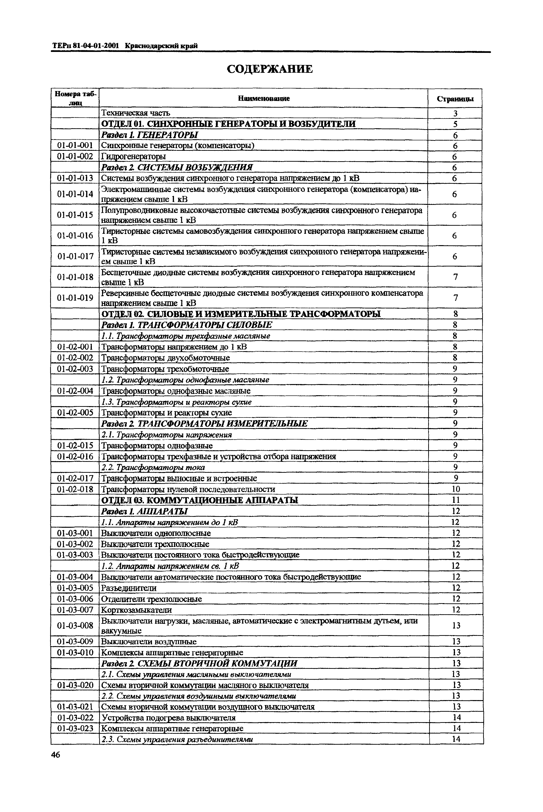 ТЕРп Краснодарского края 2001-01