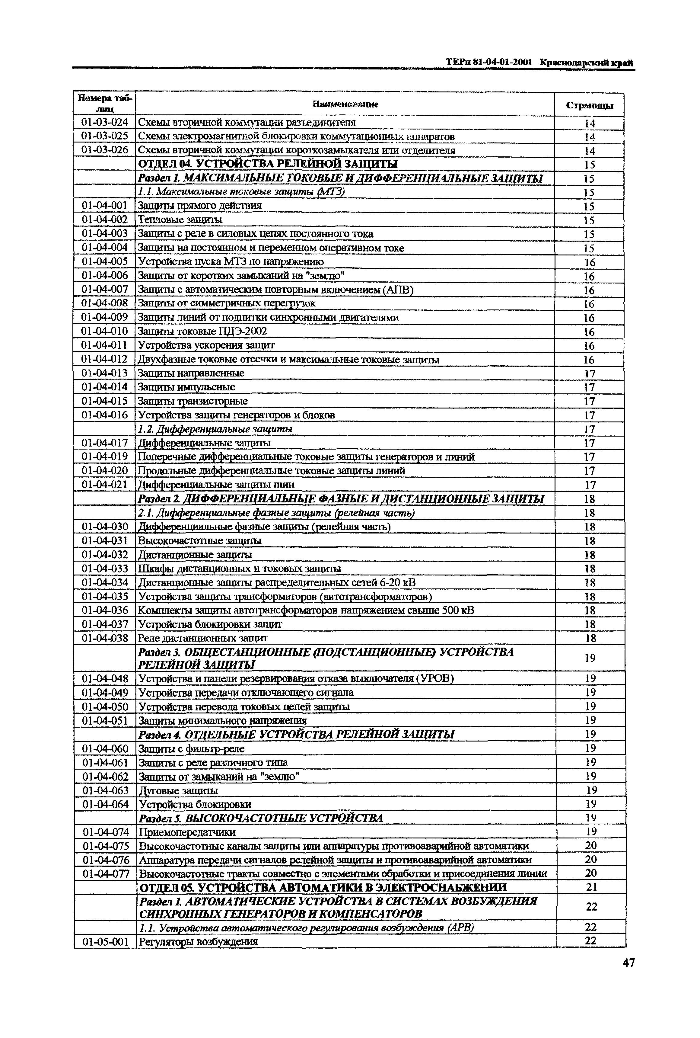 ТЕРп Краснодарского края 2001-01