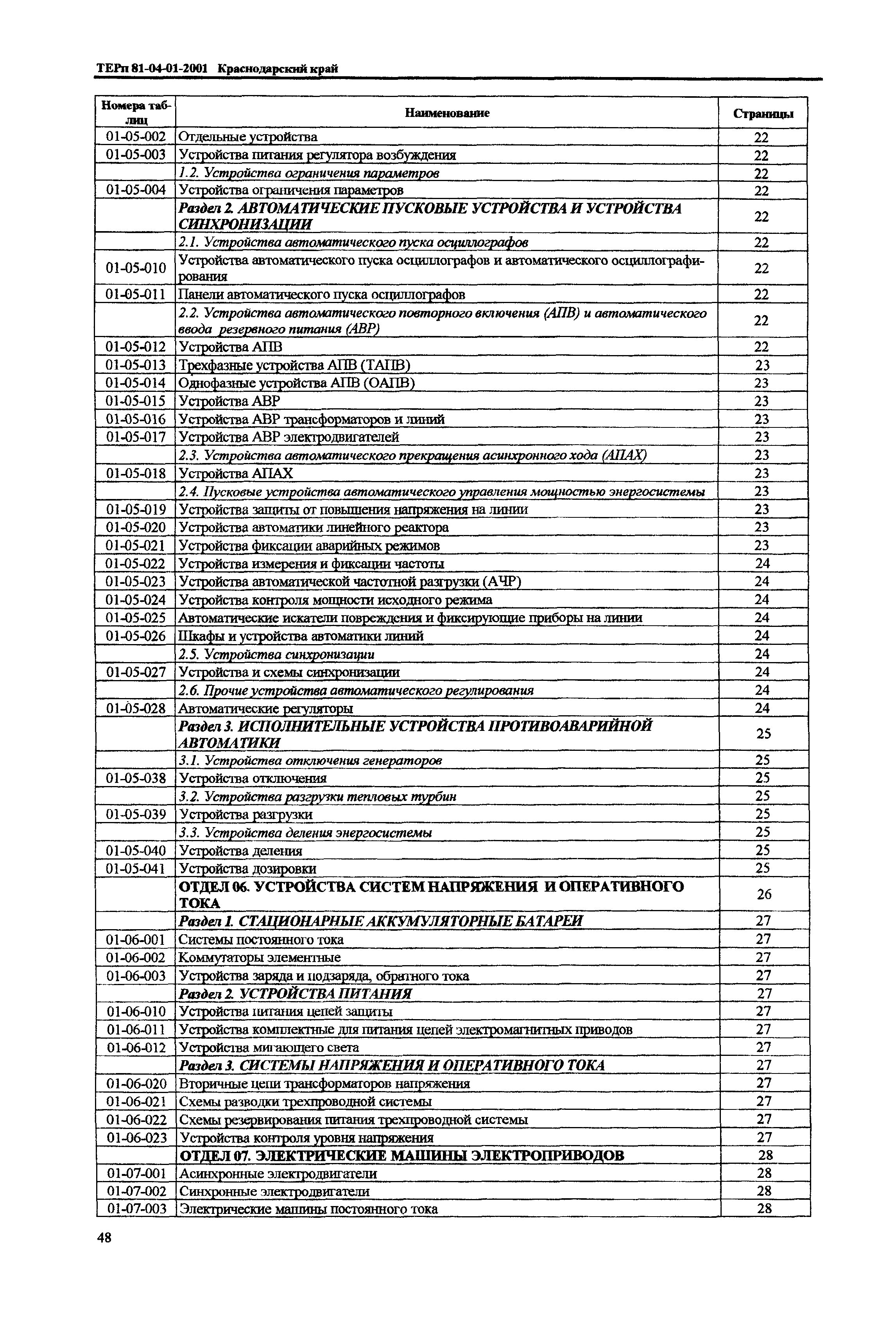 ТЕРп Краснодарского края 2001-01