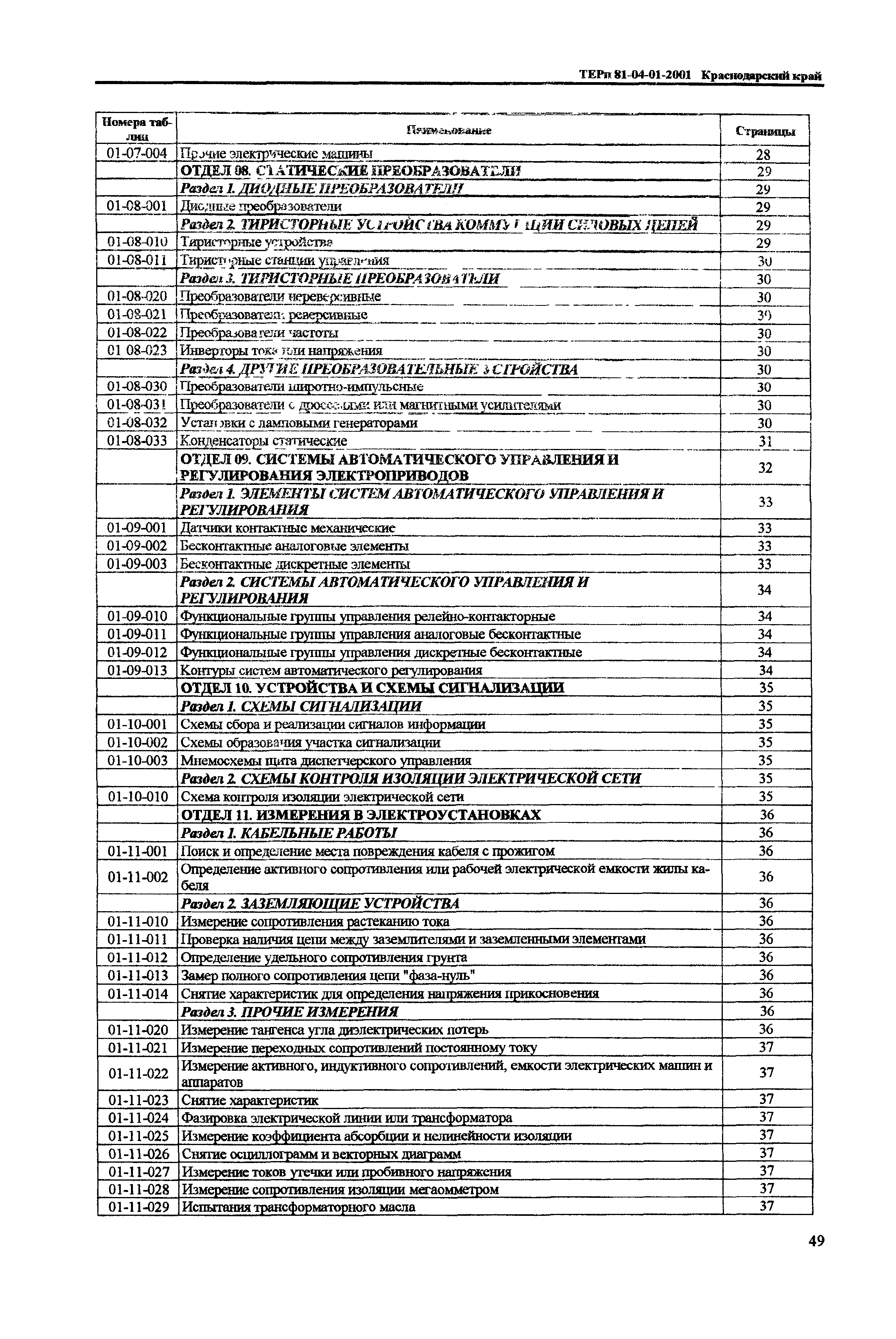 ТЕРп Краснодарского края 2001-01