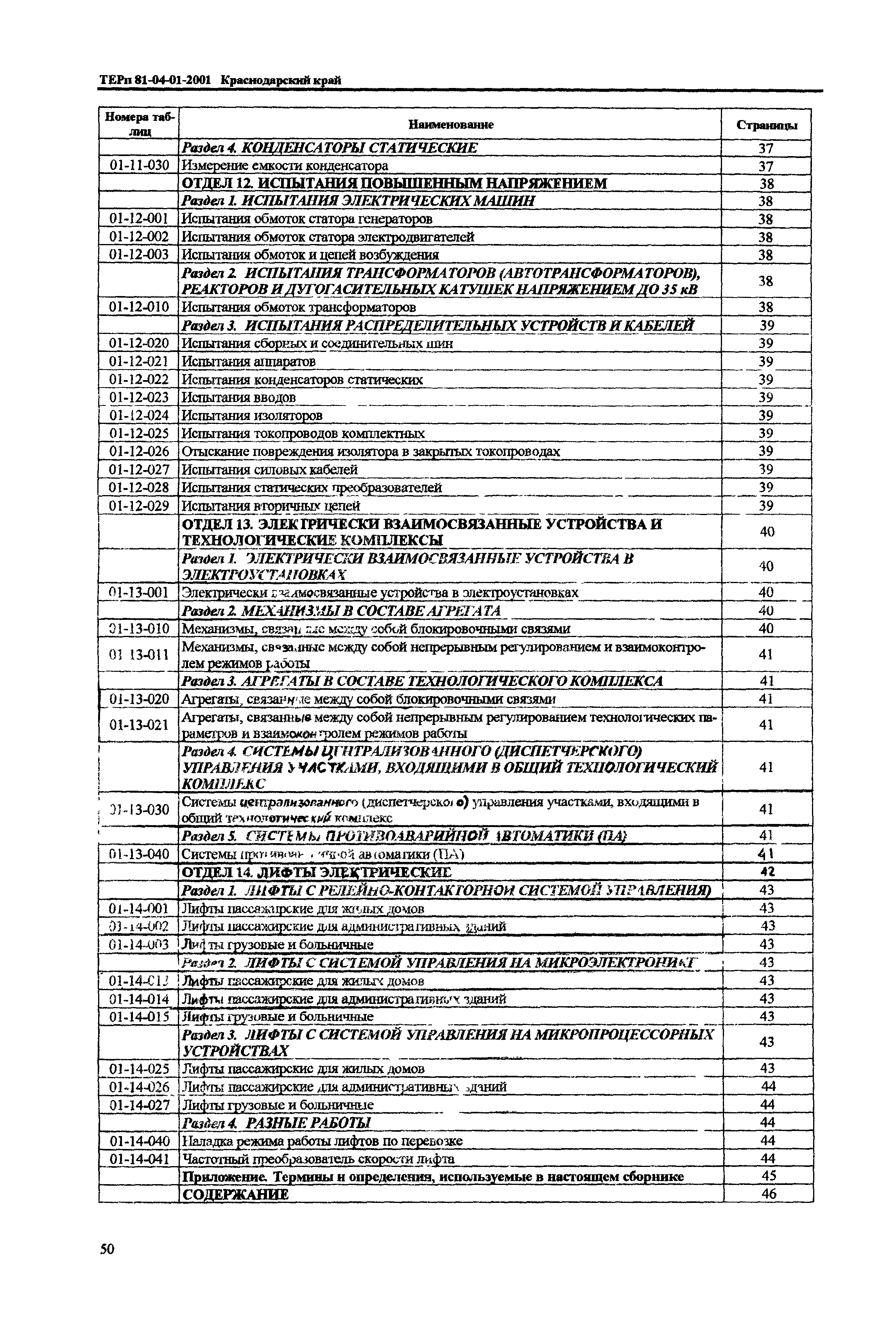 ТЕРп Краснодарского края 2001-01