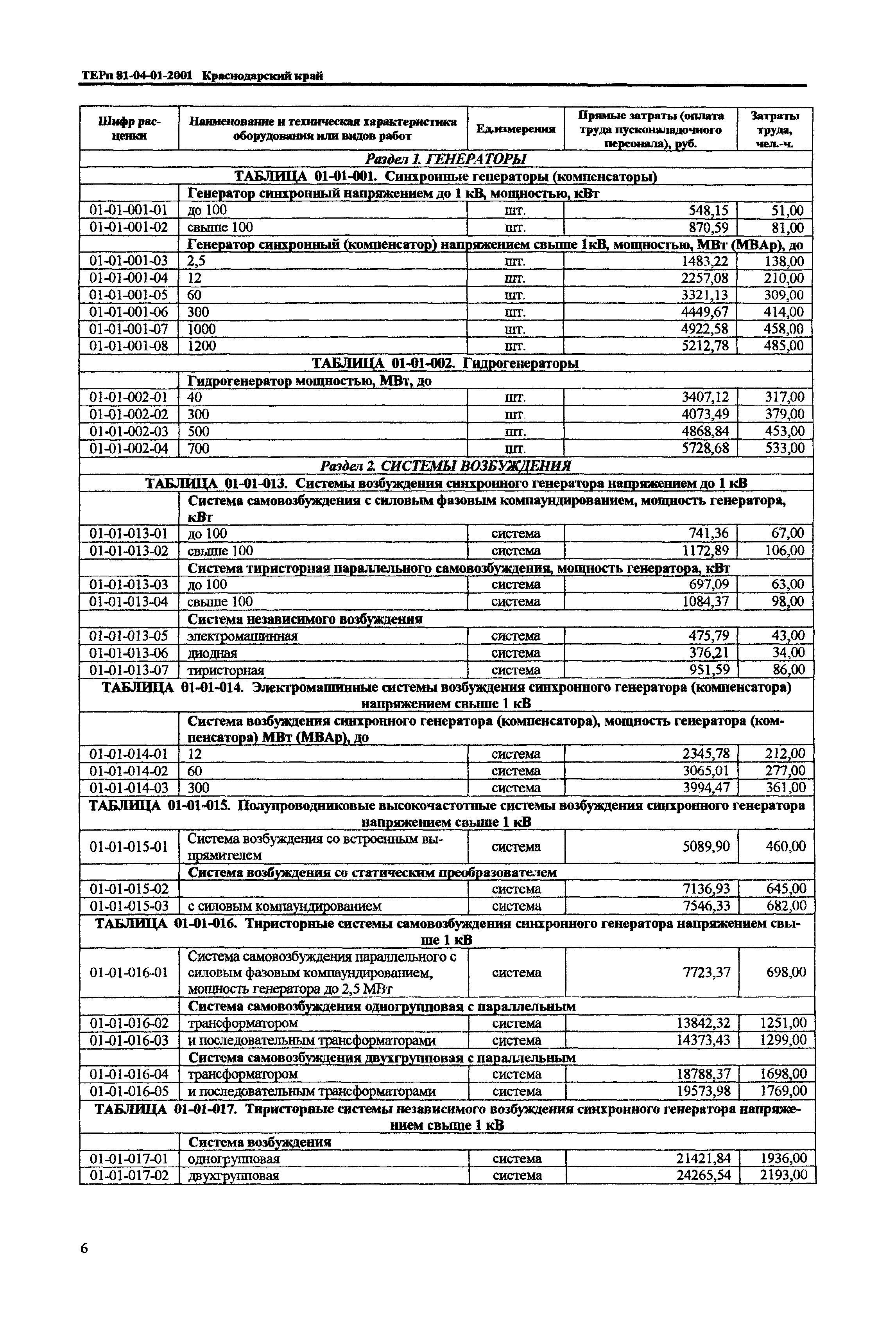 ТЕРп Краснодарского края 2001-01