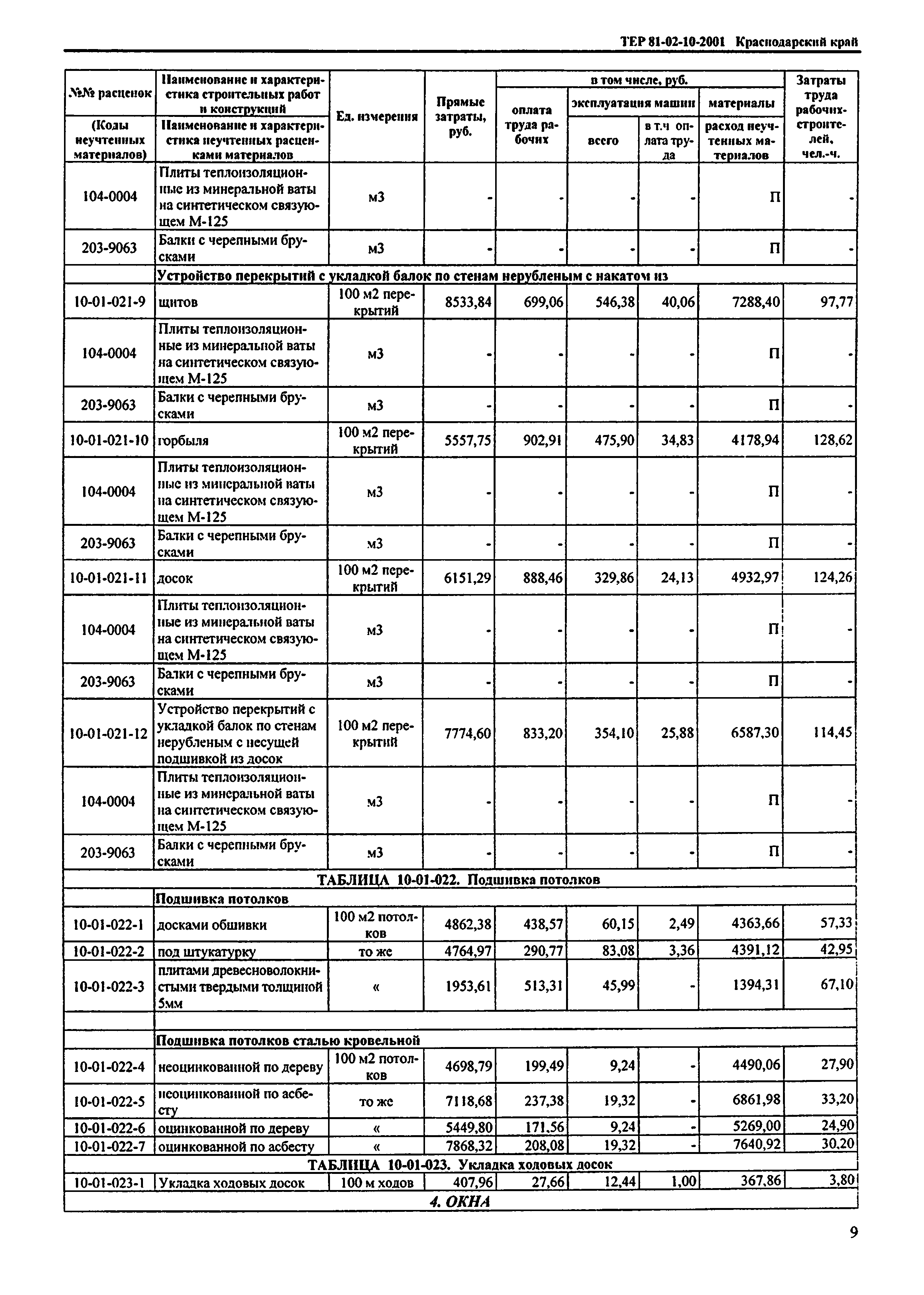 ТЕР Краснодарского края 2001-10