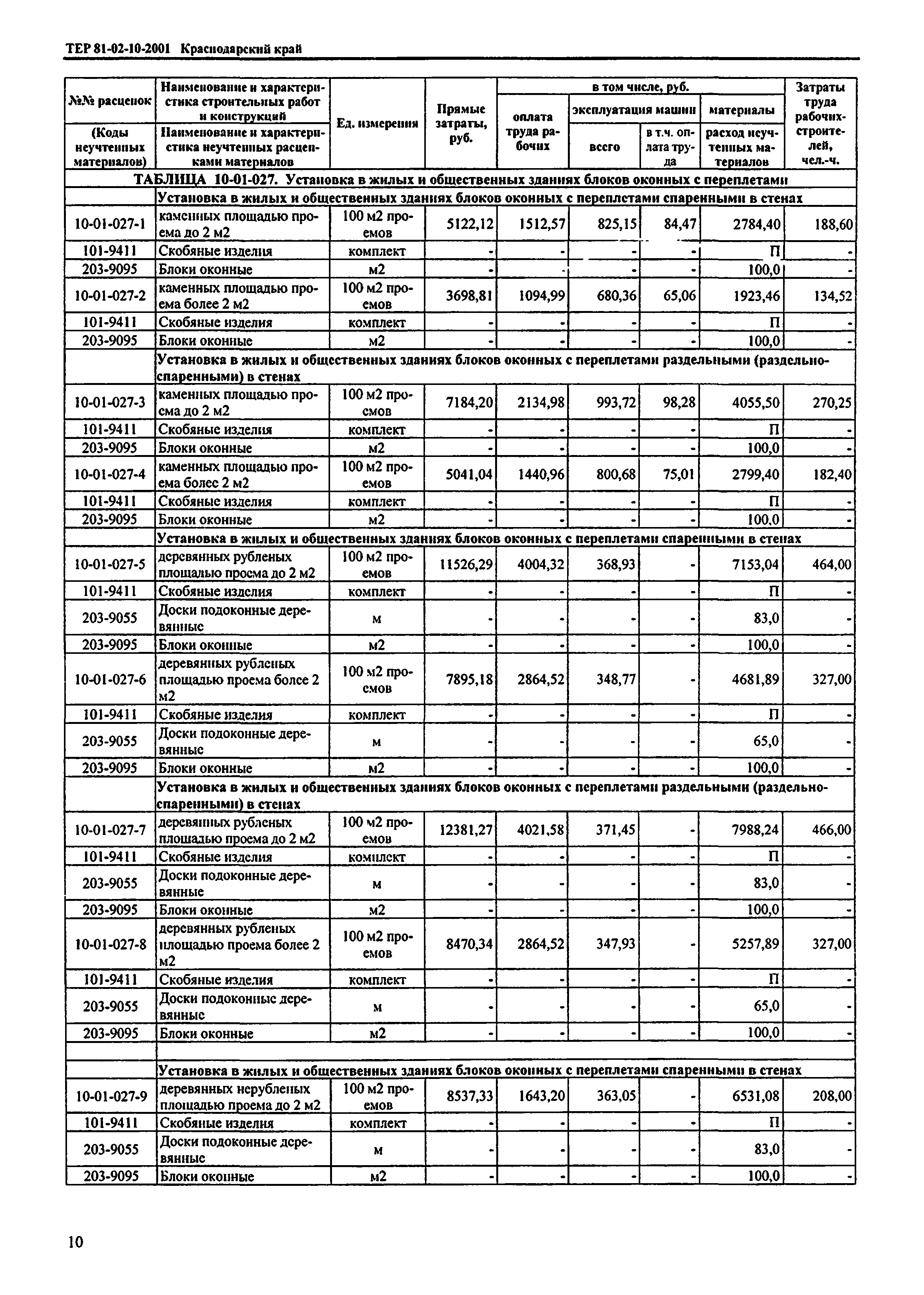 ТЕР Краснодарского края 2001-10