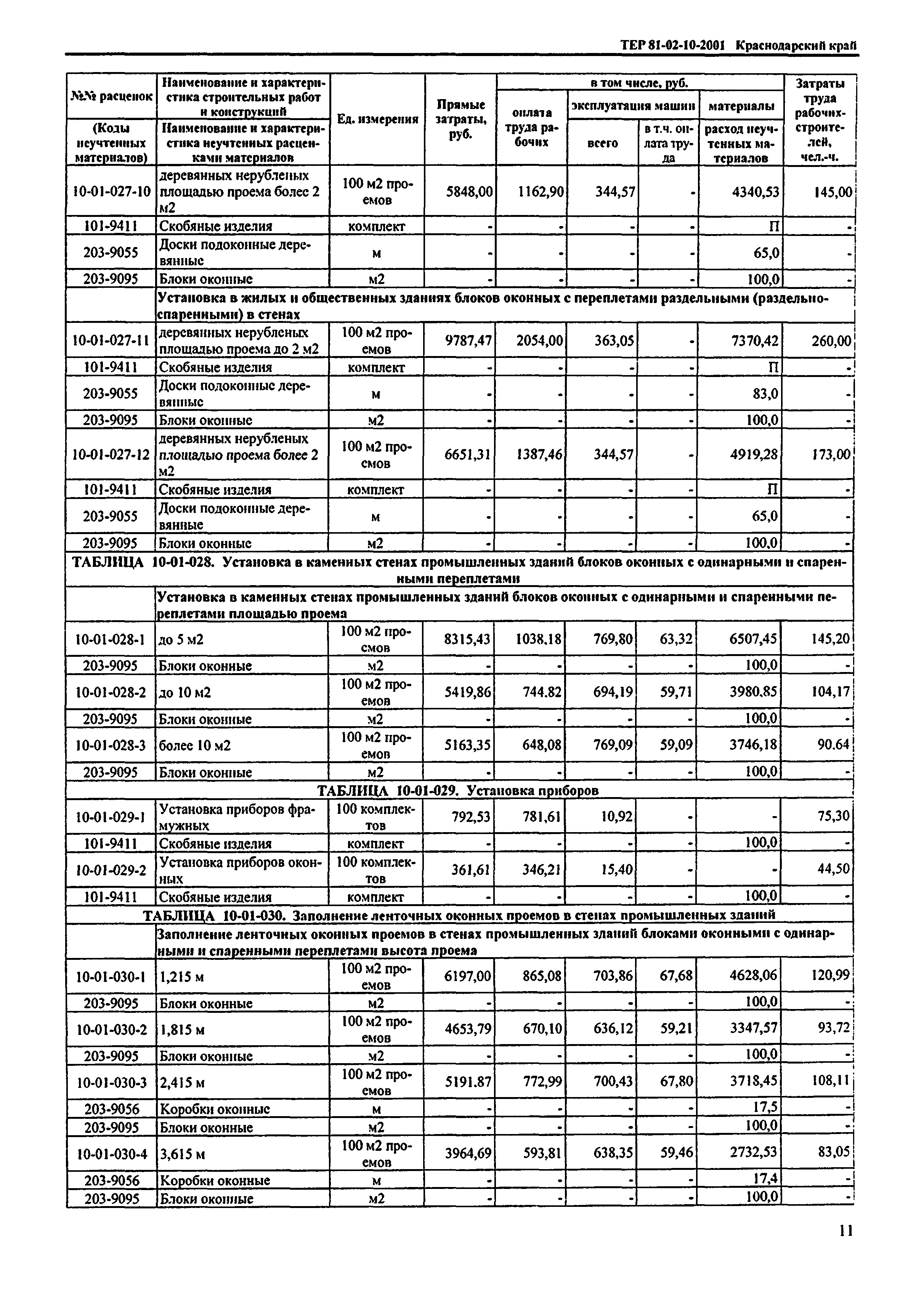 ТЕР Краснодарского края 2001-10