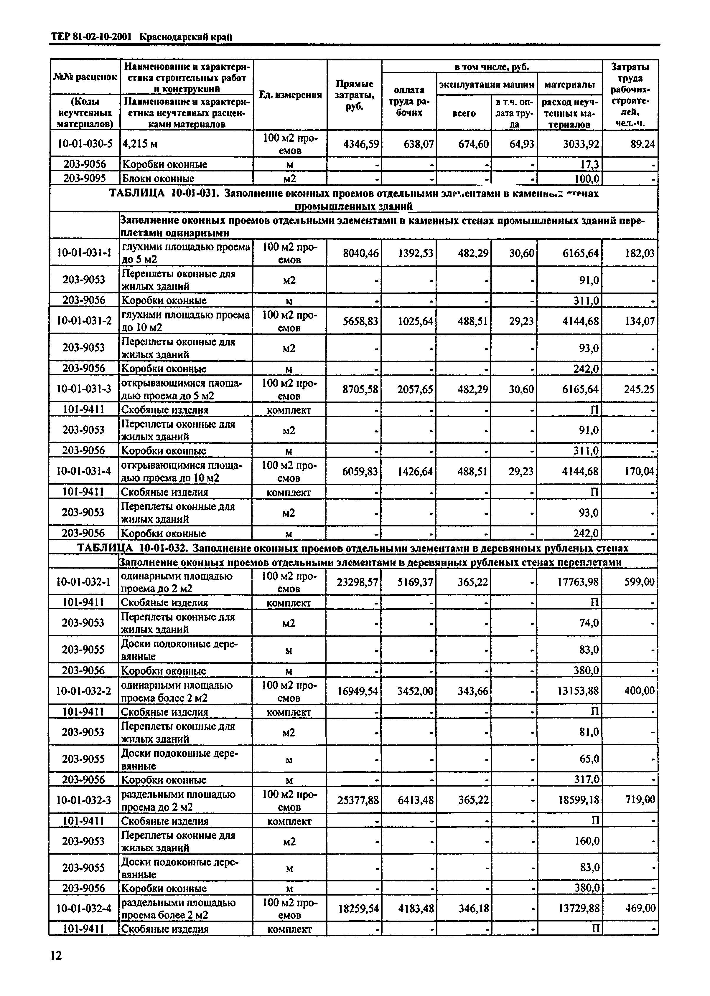 ТЕР Краснодарского края 2001-10