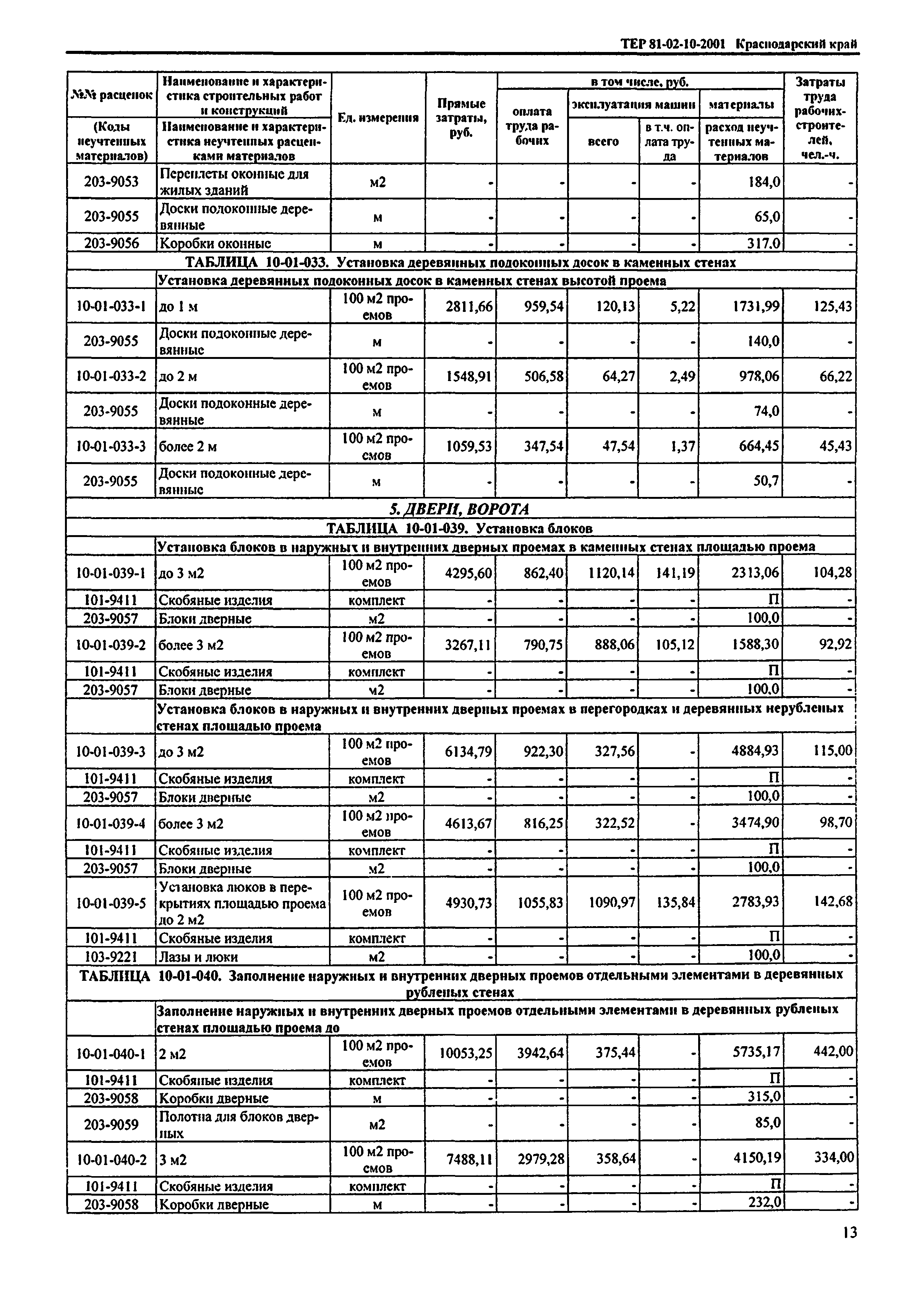 ТЕР Краснодарского края 2001-10