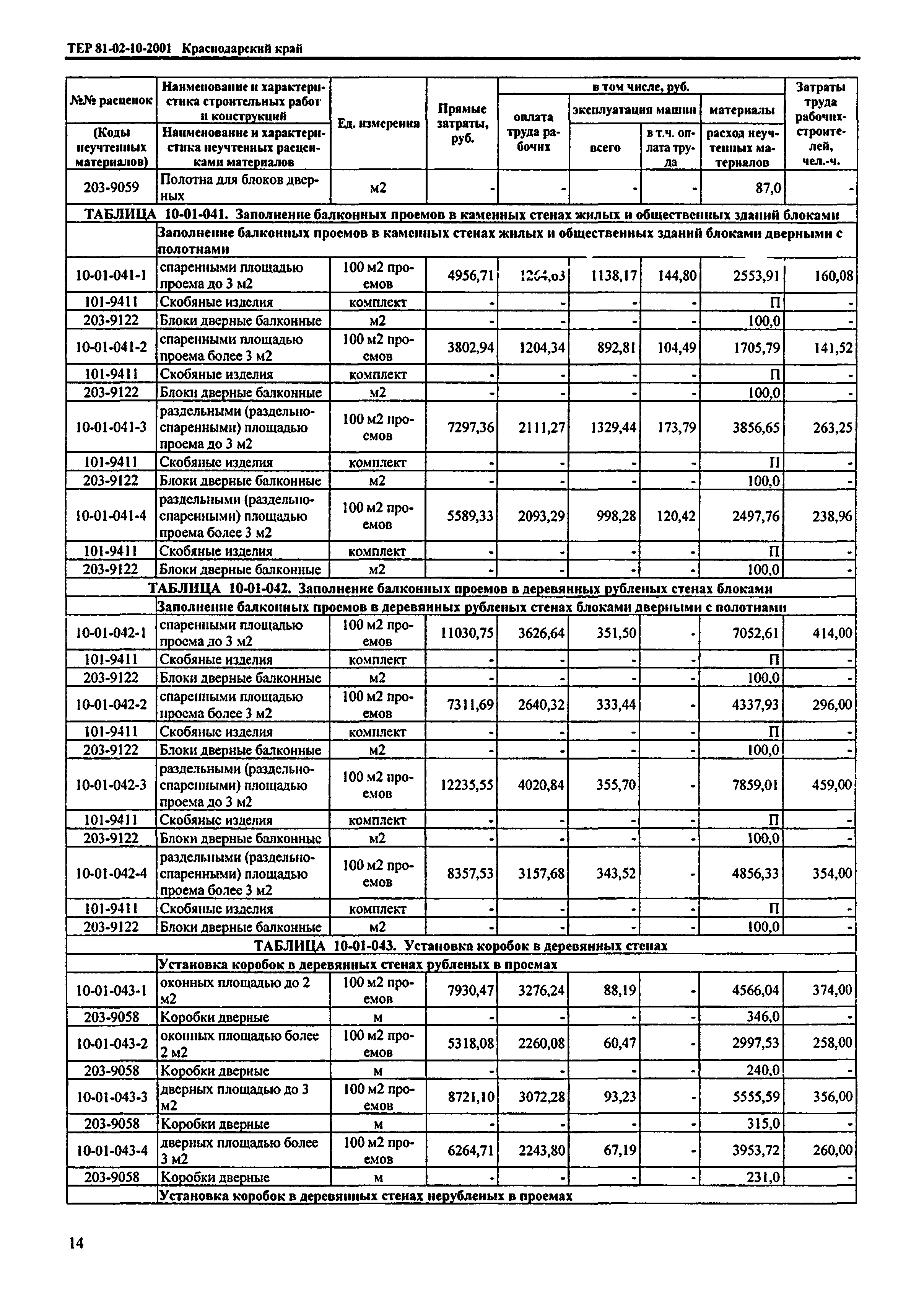 ТЕР Краснодарского края 2001-10