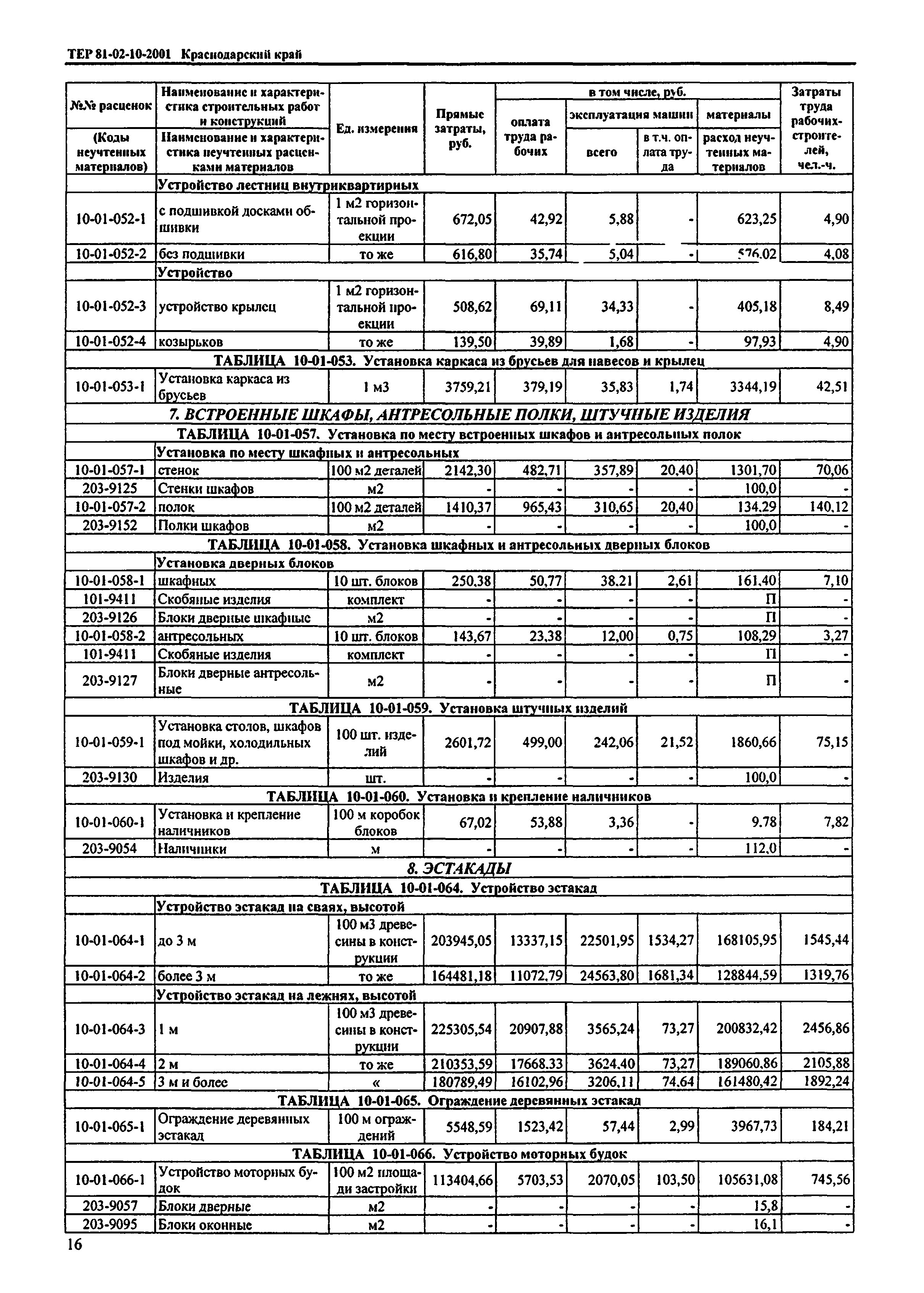 ТЕР Краснодарского края 2001-10