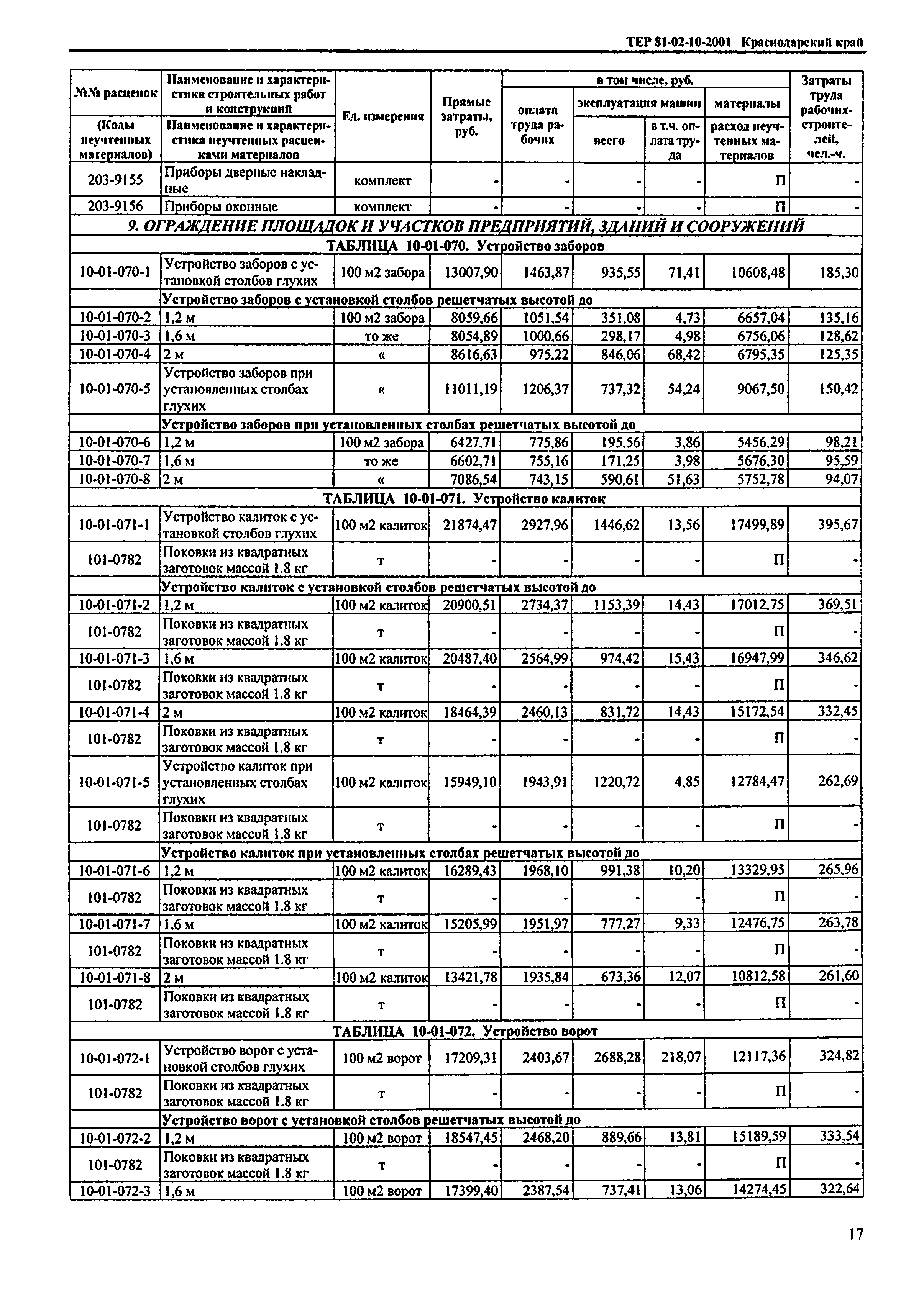 ТЕР Краснодарского края 2001-10