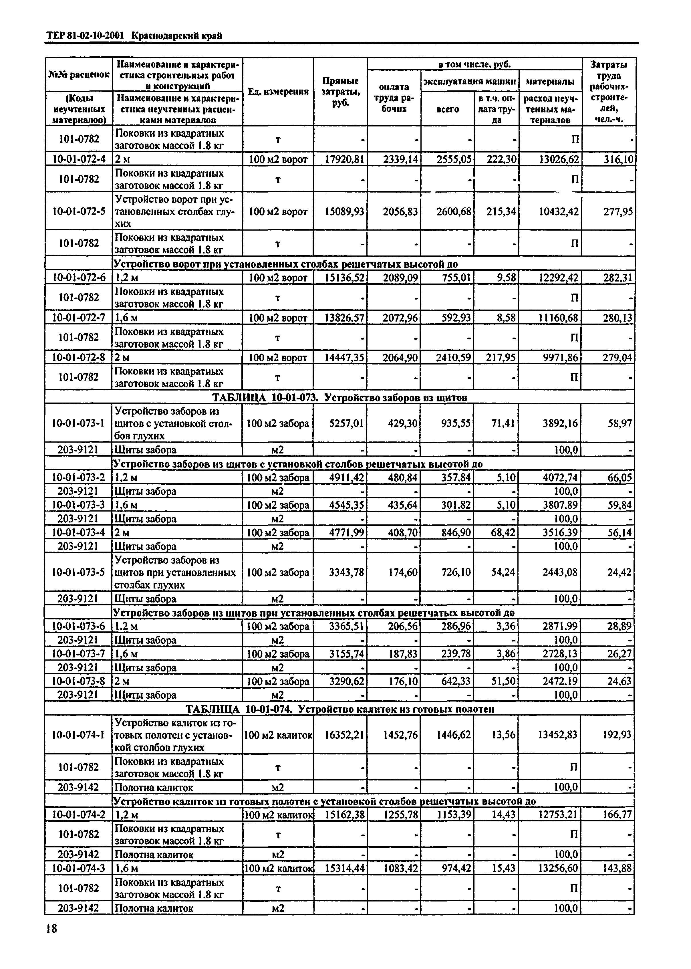 ТЕР Краснодарского края 2001-10