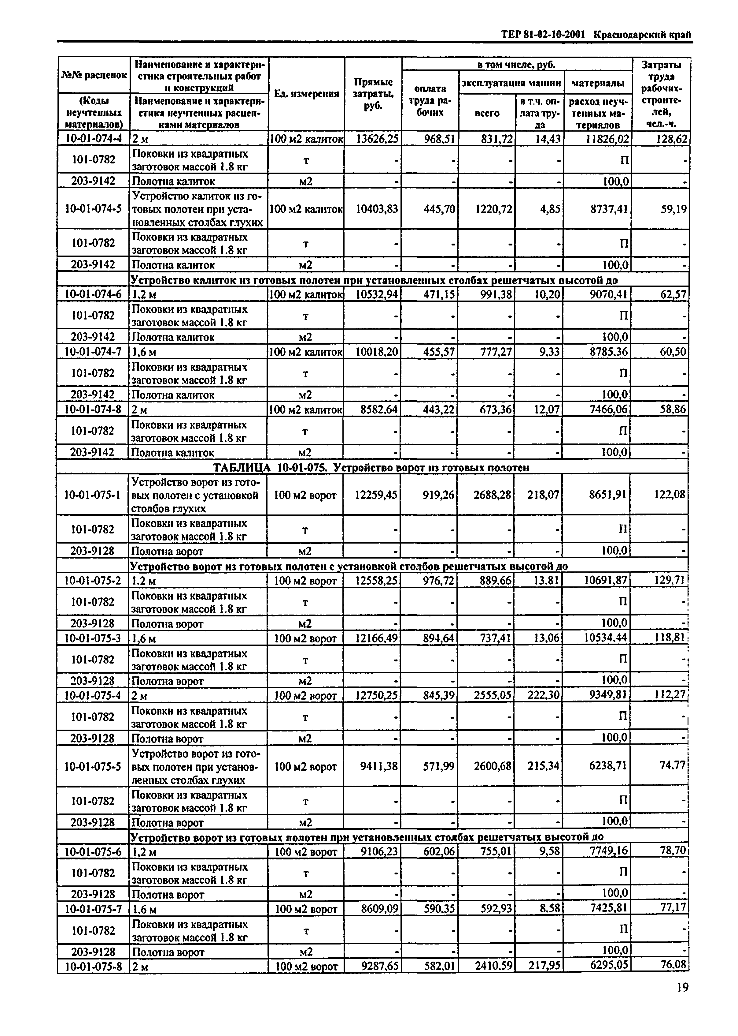 ТЕР Краснодарского края 2001-10