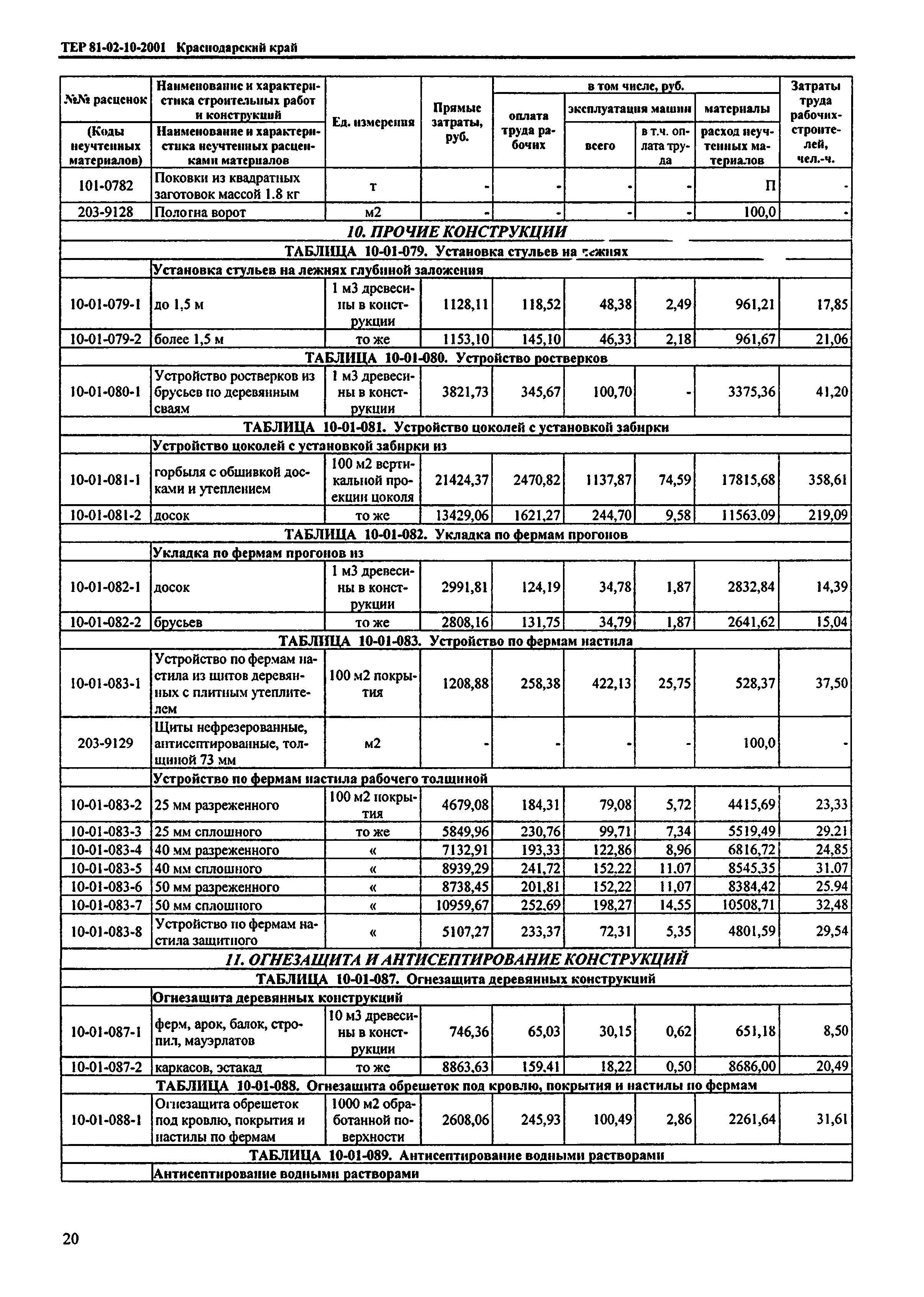 ТЕР Краснодарского края 2001-10