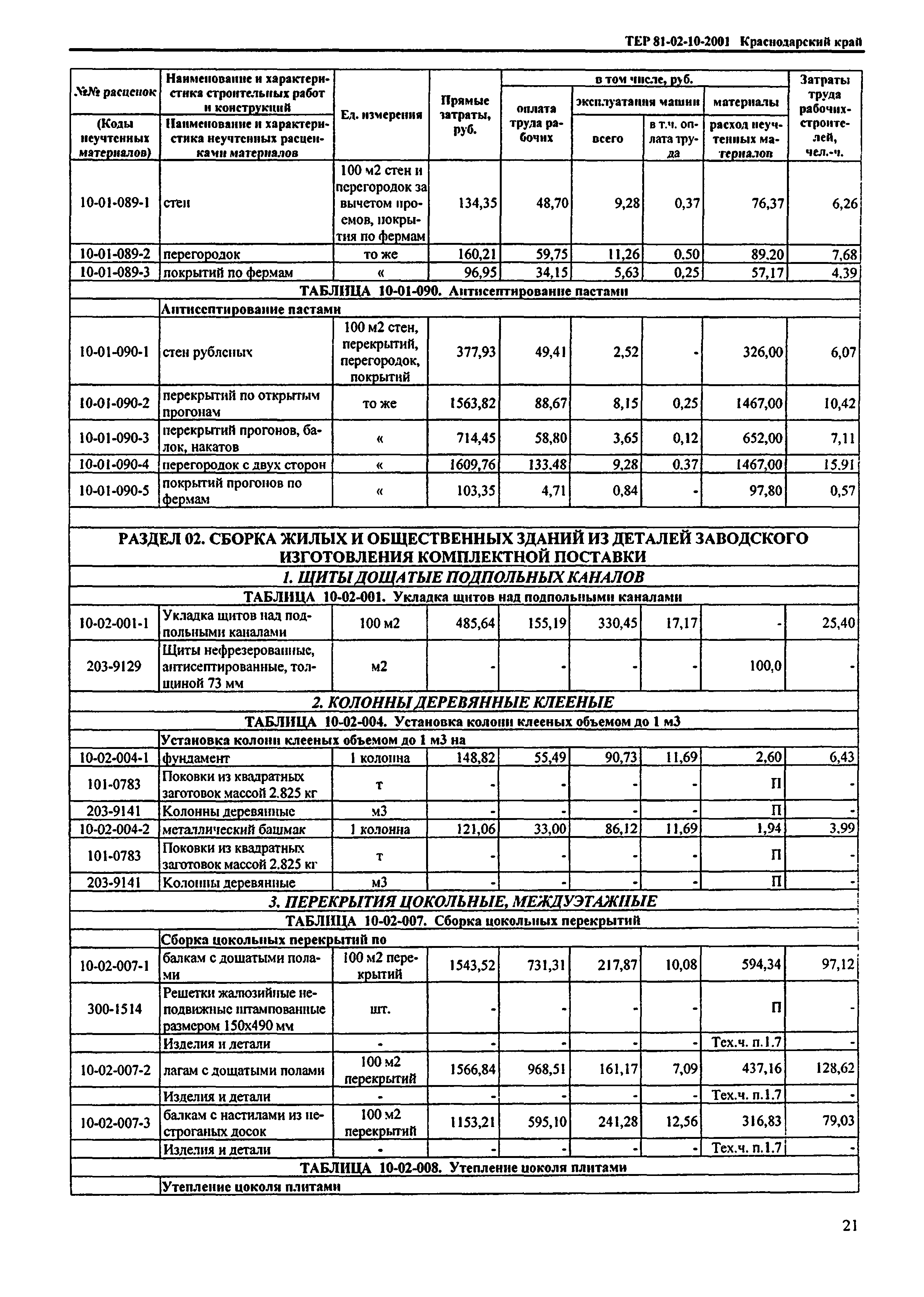 ТЕР Краснодарского края 2001-10