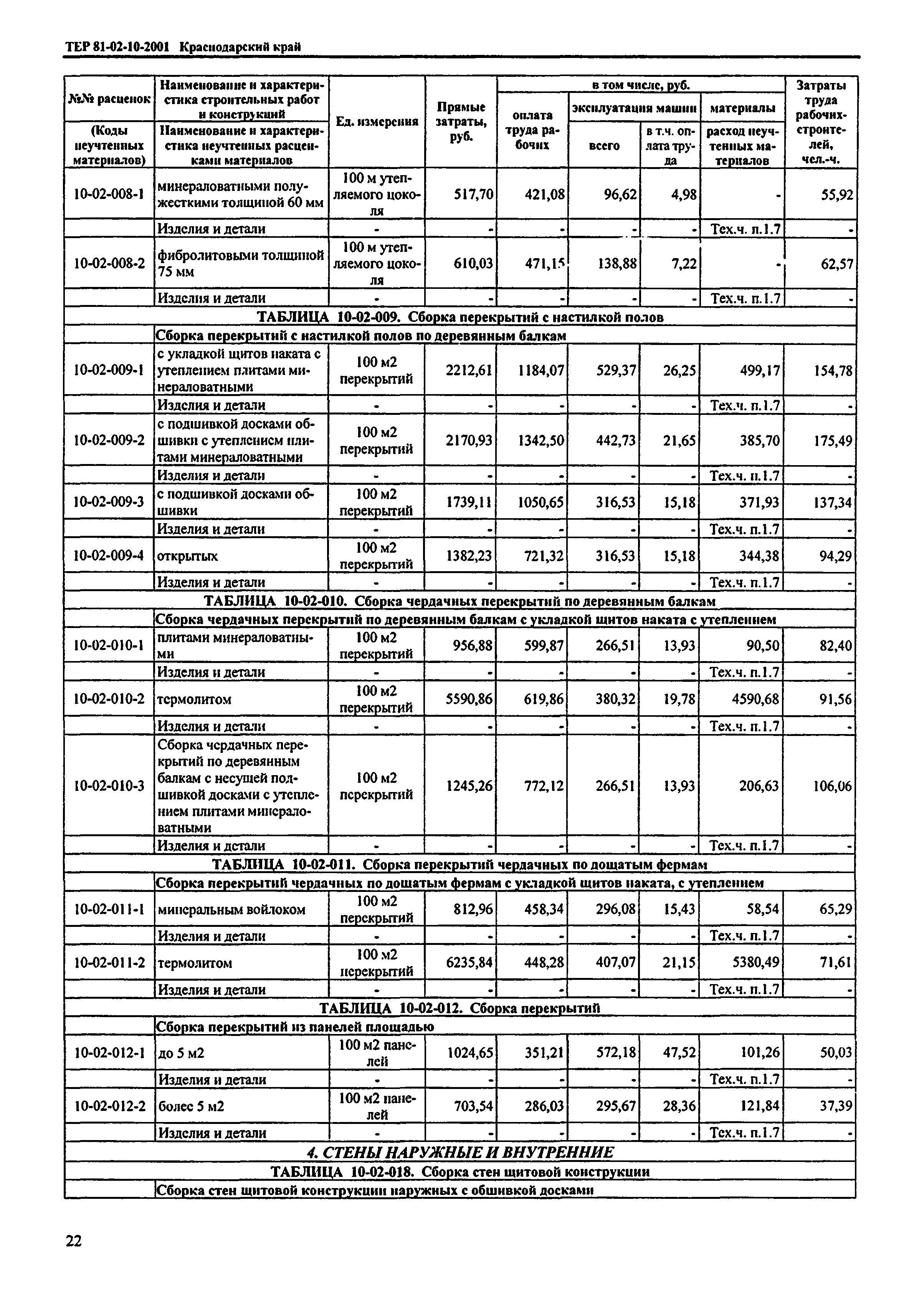 ТЕР Краснодарского края 2001-10