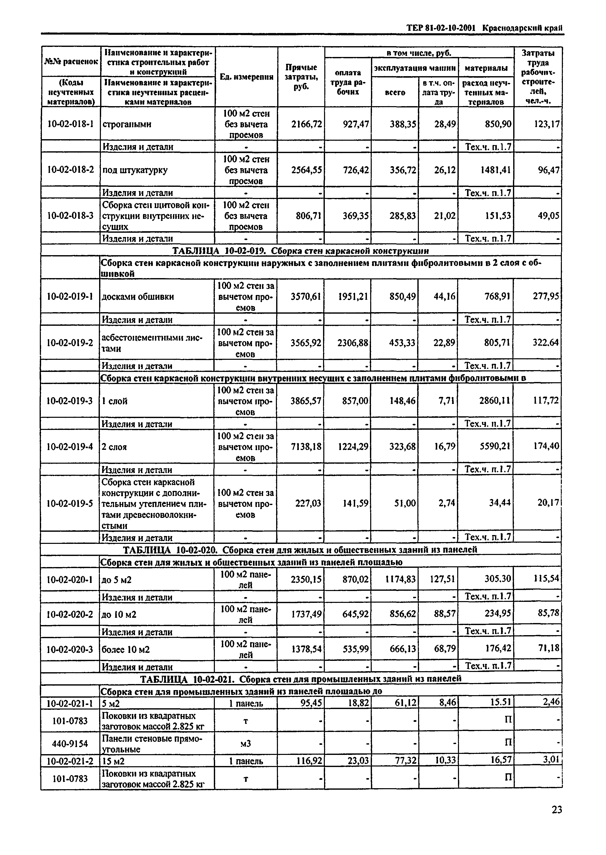 ТЕР Краснодарского края 2001-10