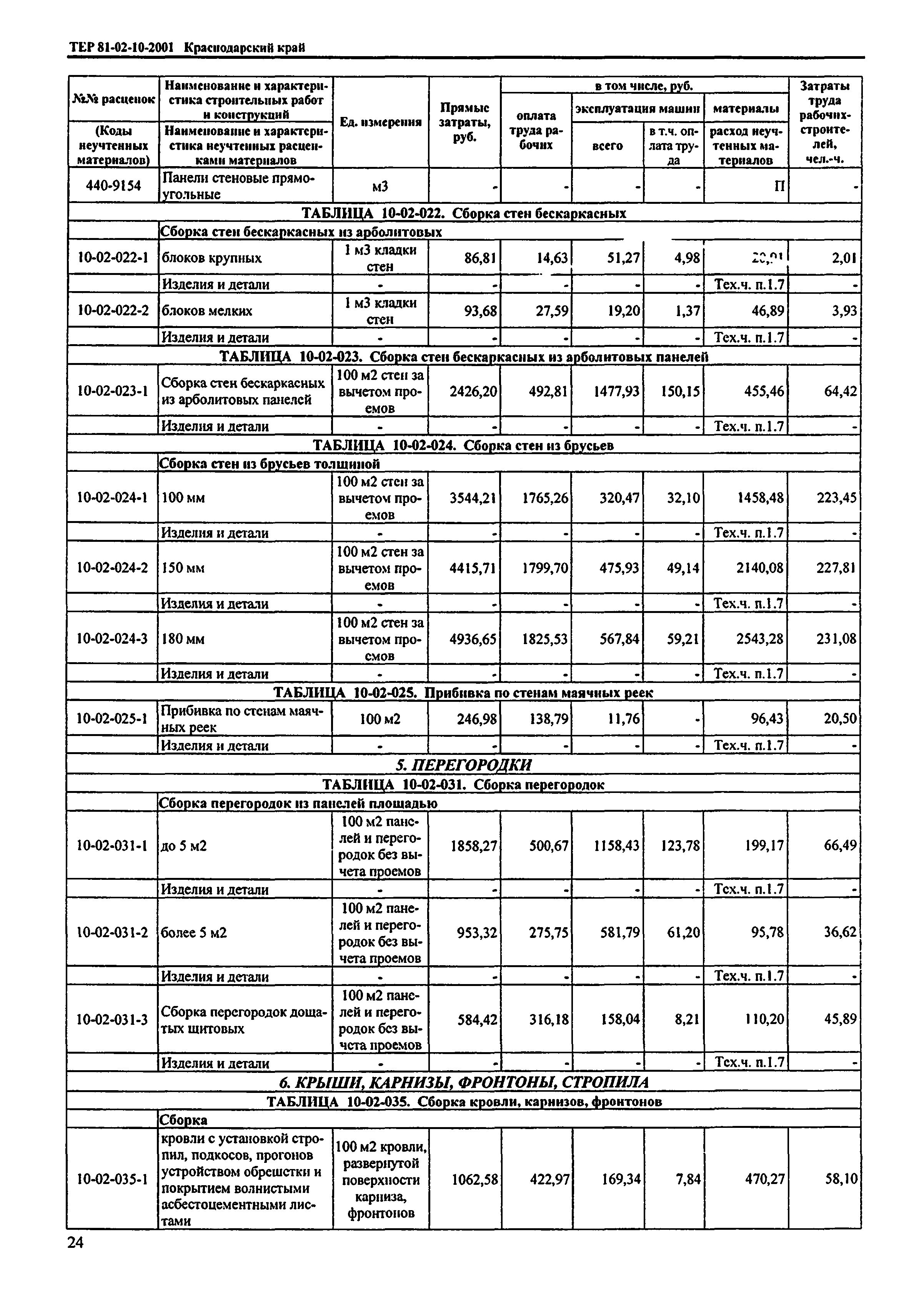 ТЕР Краснодарского края 2001-10