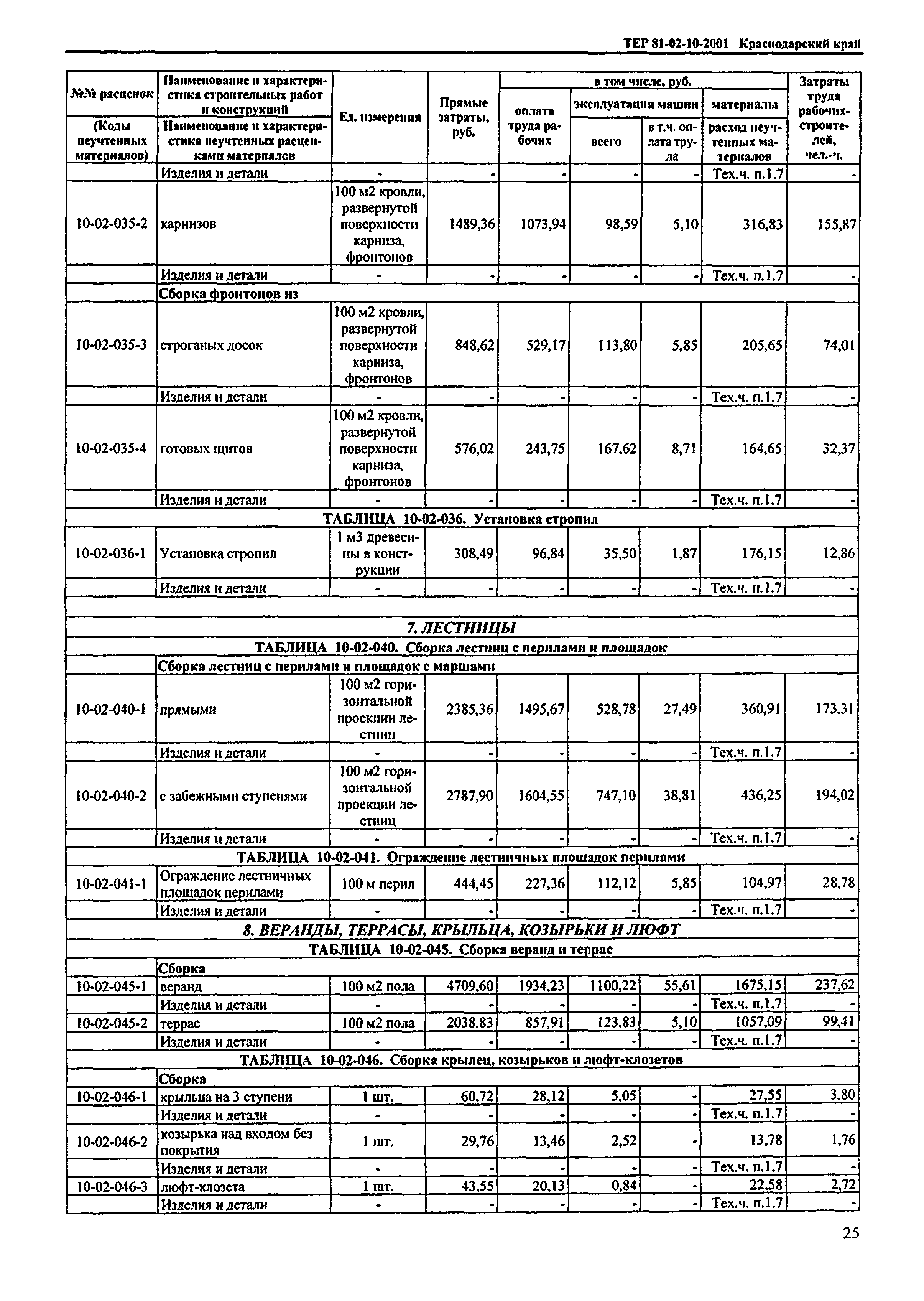 ТЕР Краснодарского края 2001-10