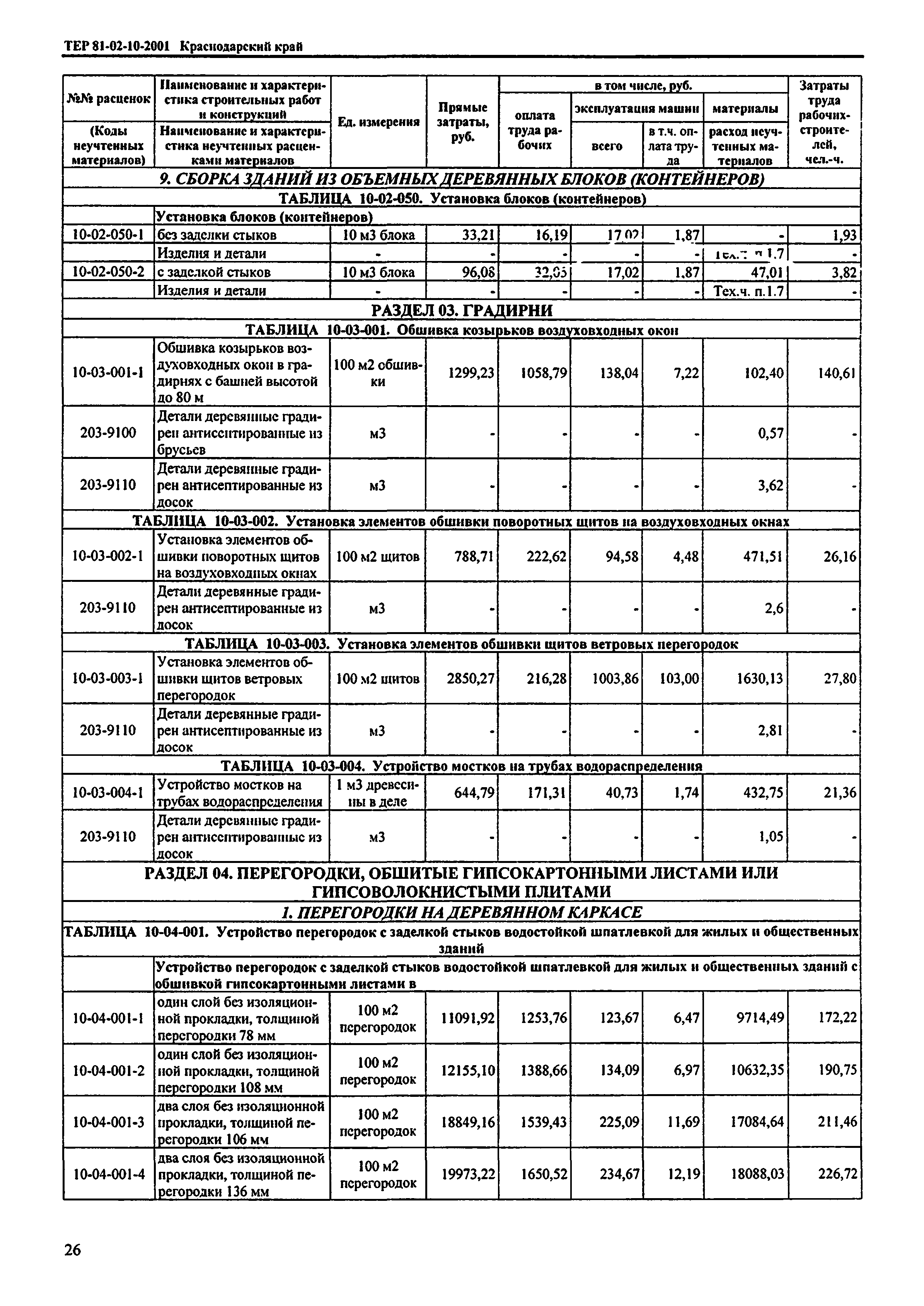 ТЕР Краснодарского края 2001-10