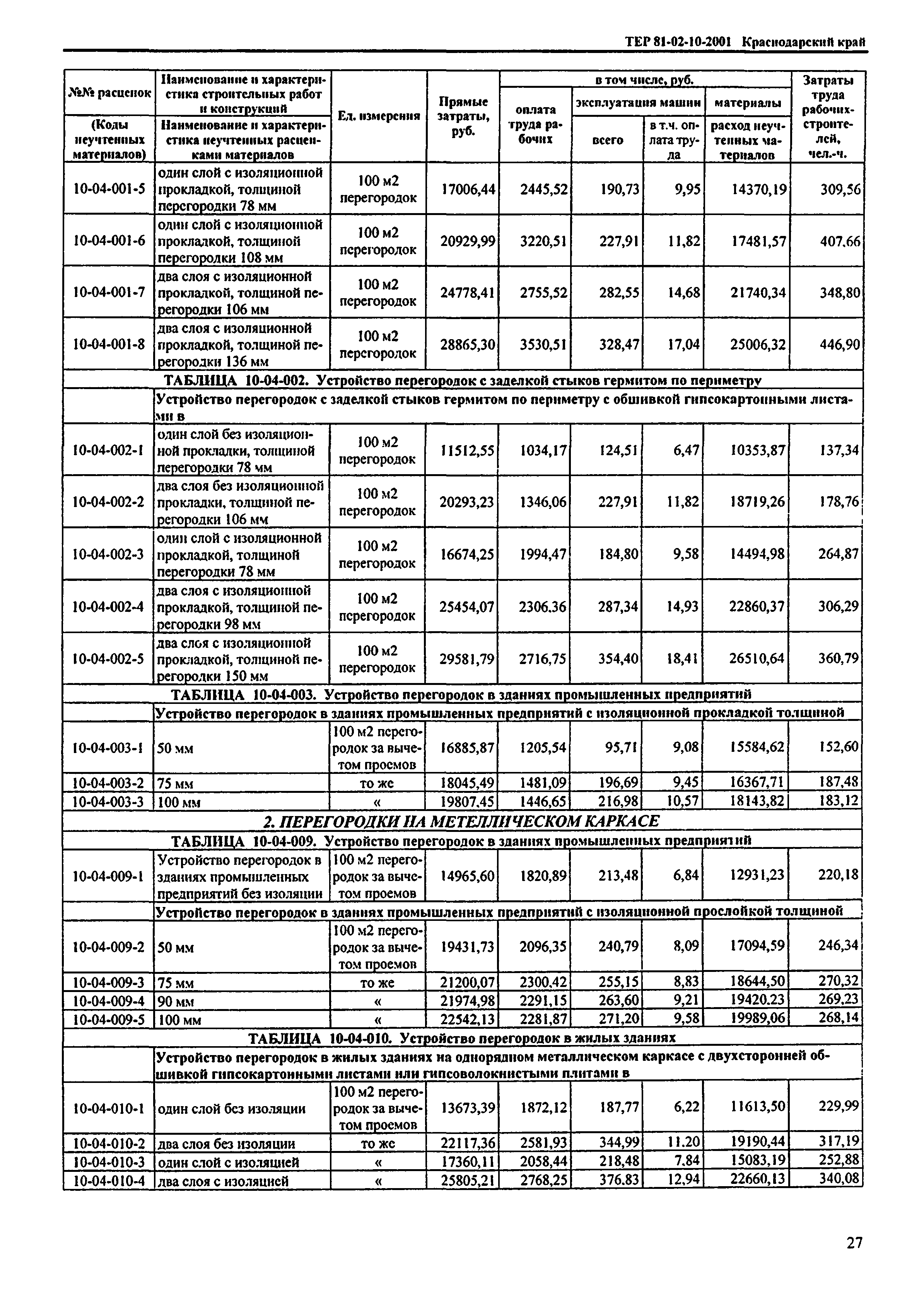 ТЕР Краснодарского края 2001-10