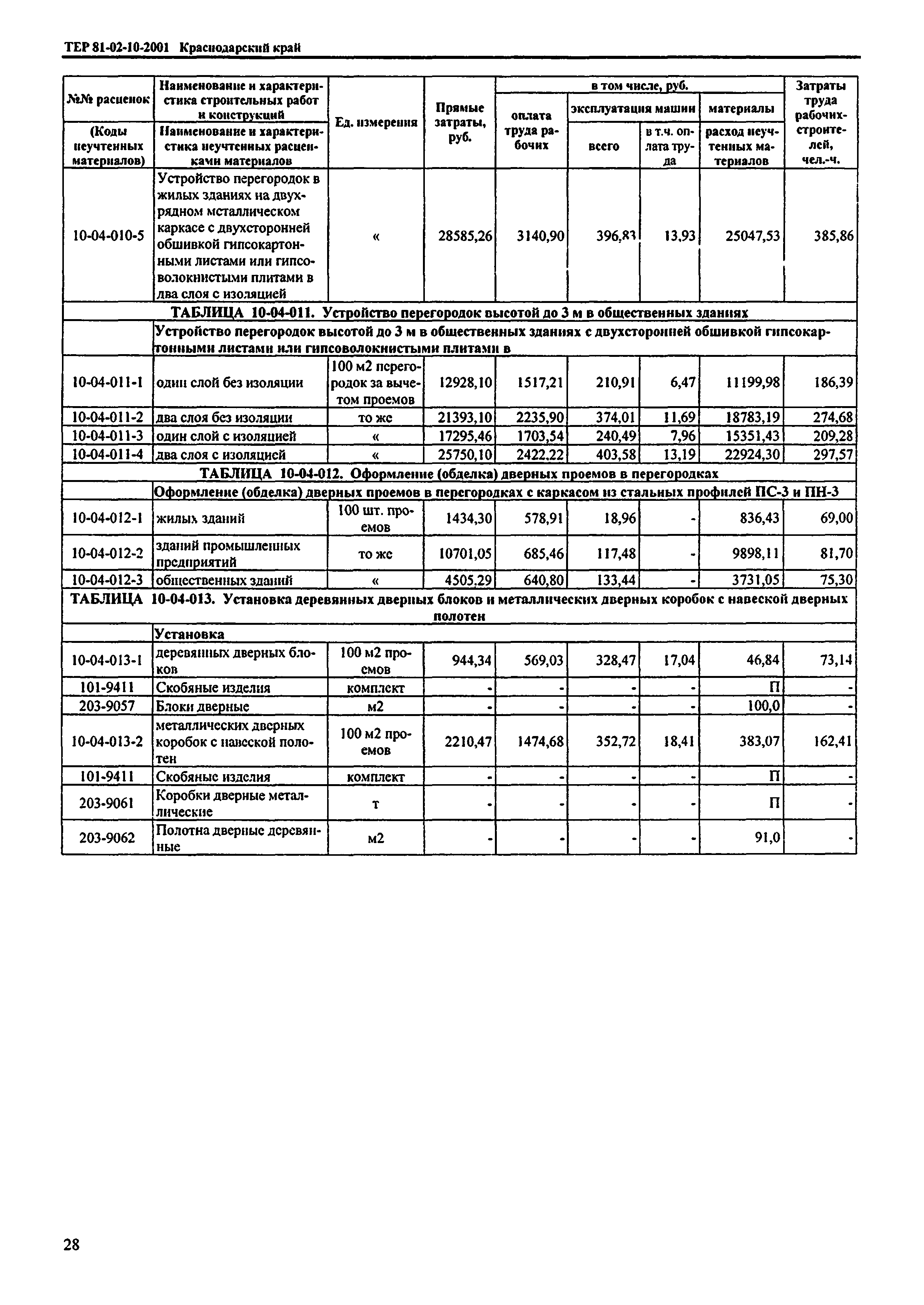 ТЕР Краснодарского края 2001-10