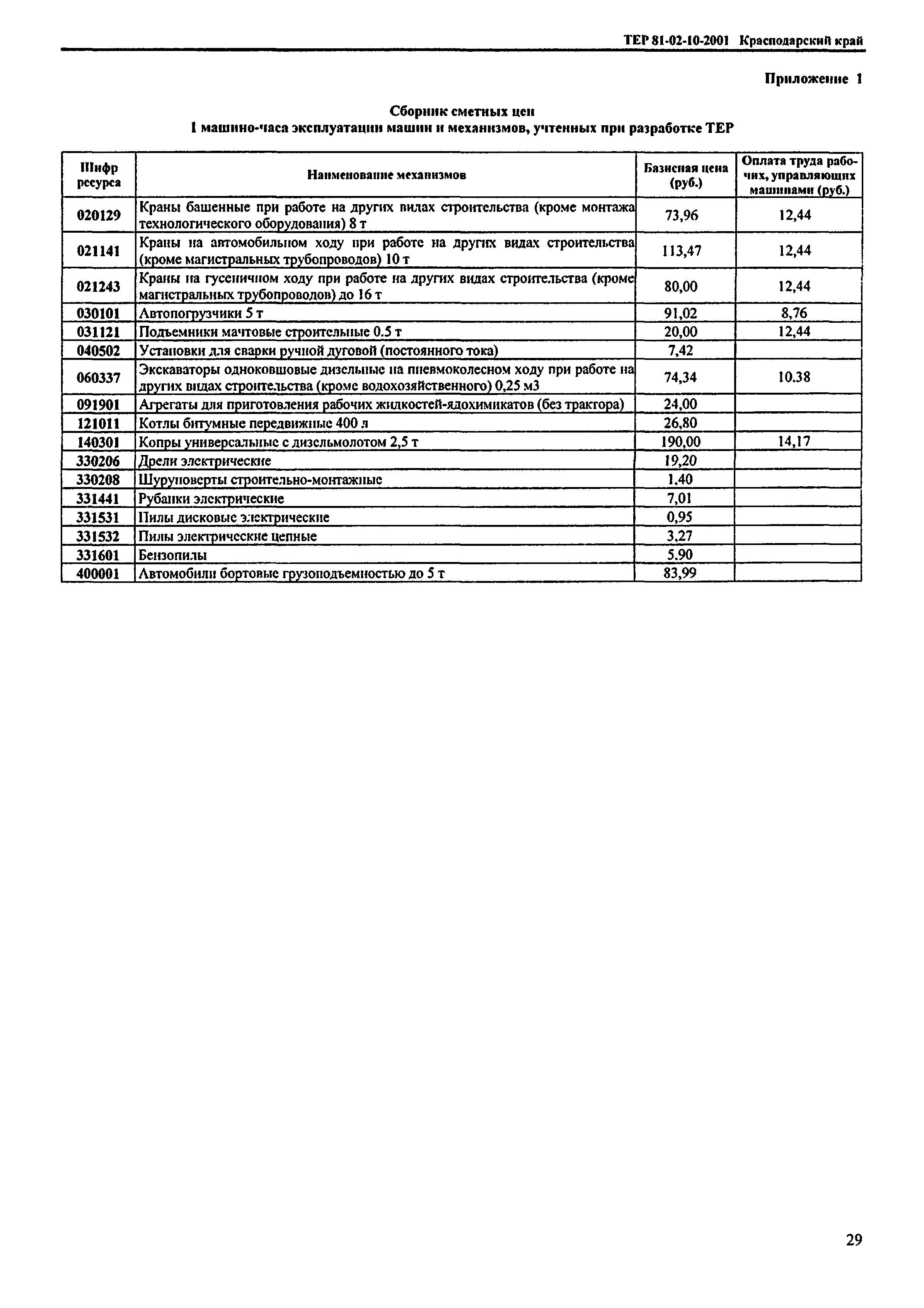 ТЕР Краснодарского края 2001-10