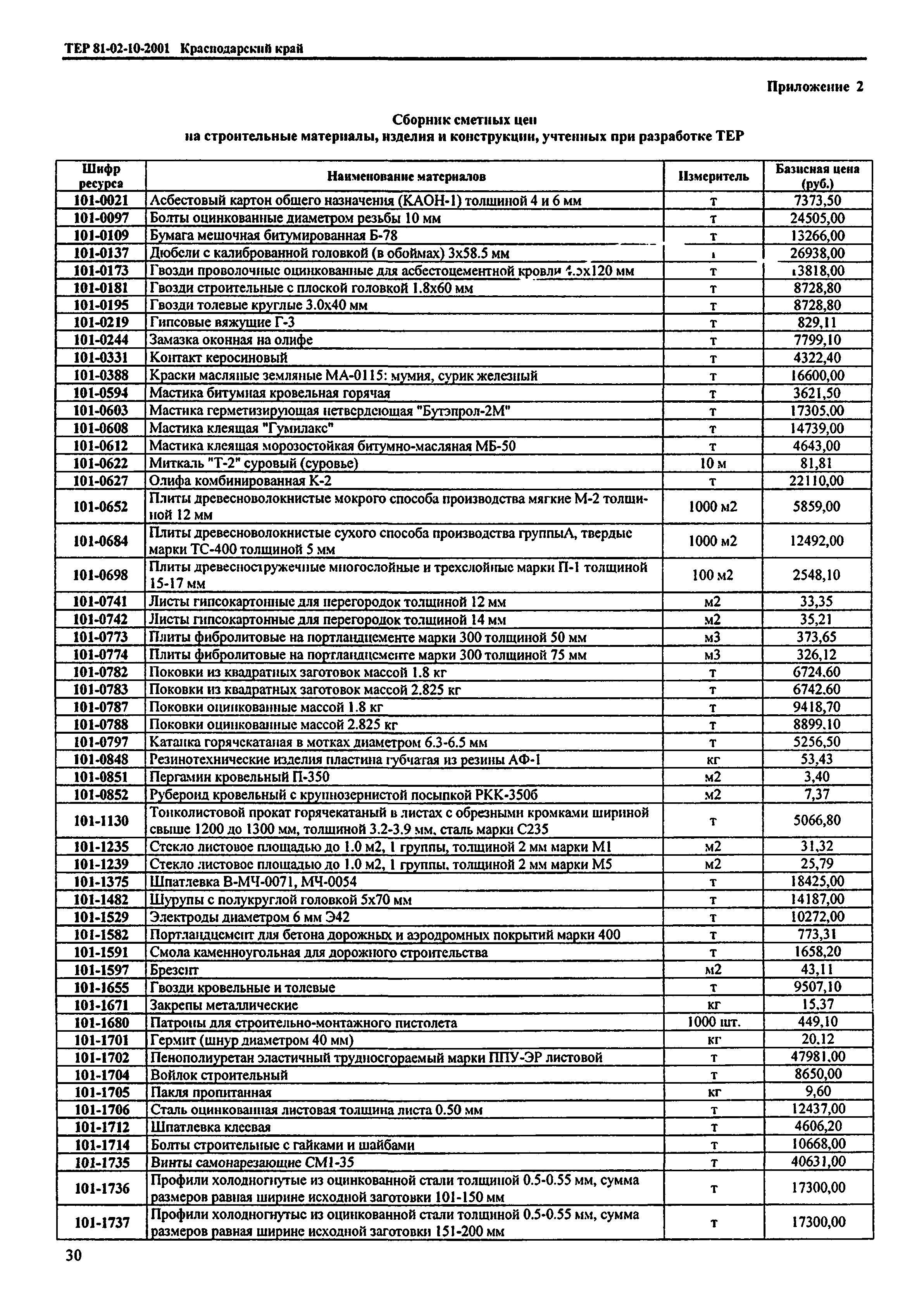 ТЕР Краснодарского края 2001-10