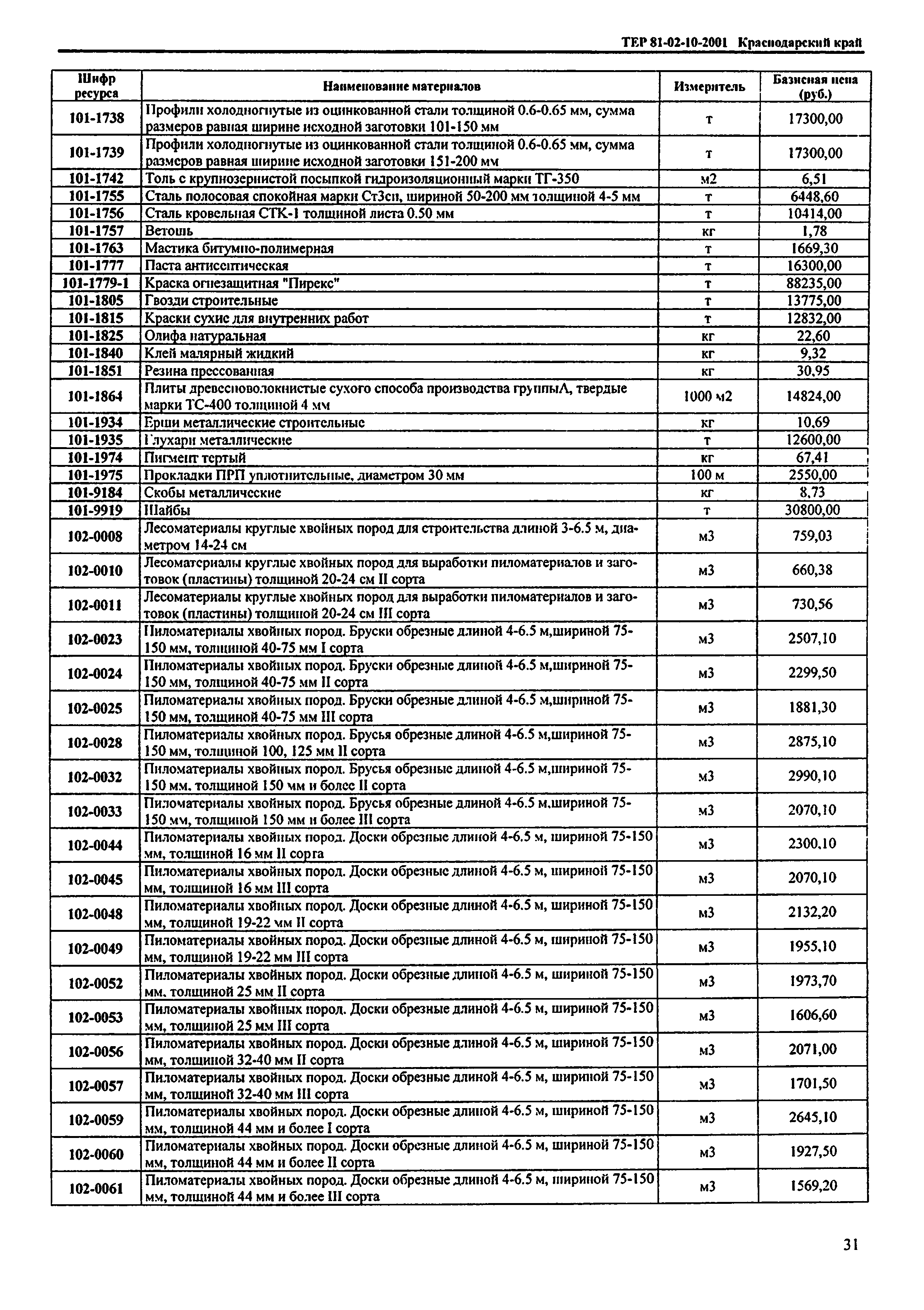 ТЕР Краснодарского края 2001-10