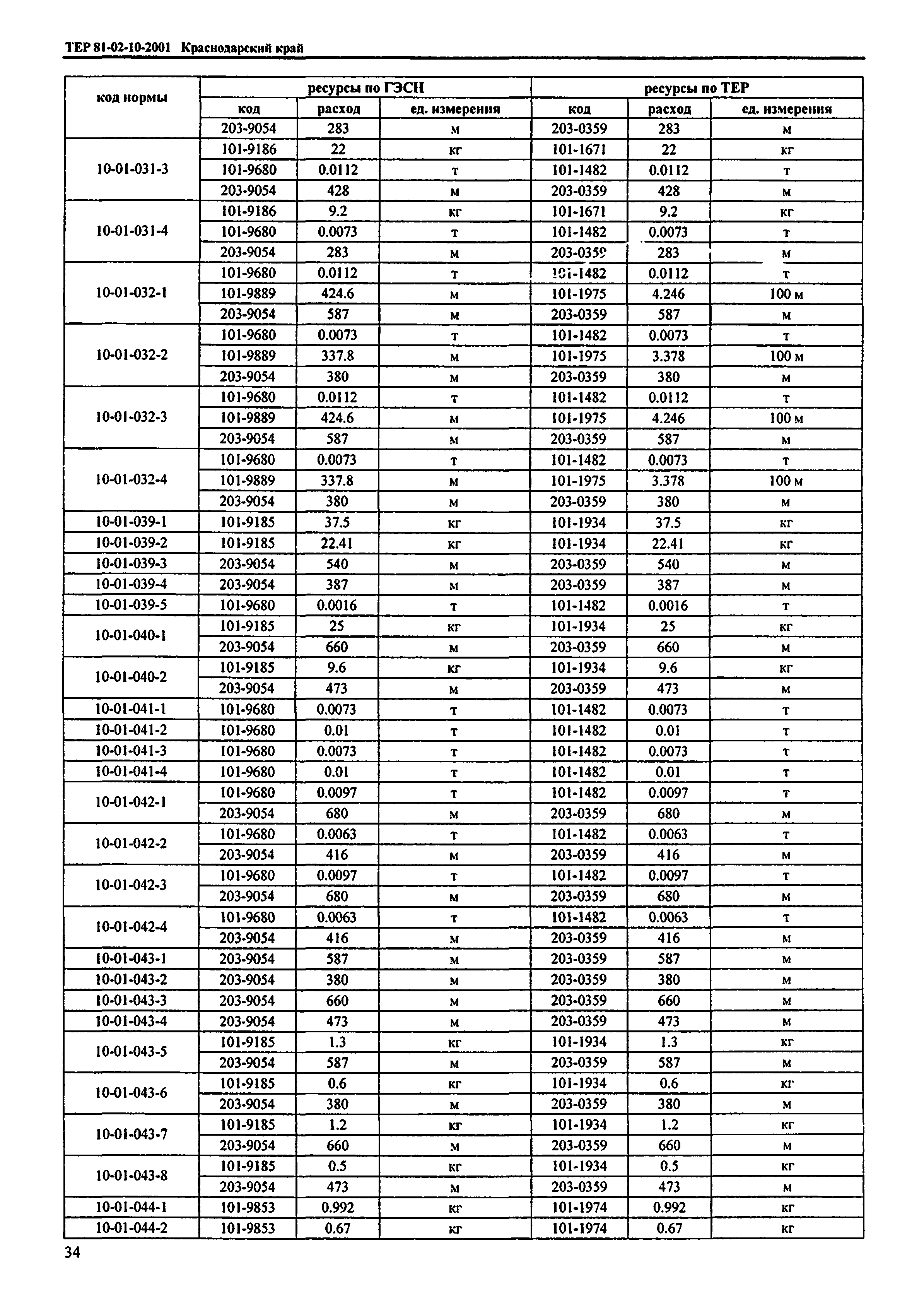 ТЕР Краснодарского края 2001-10