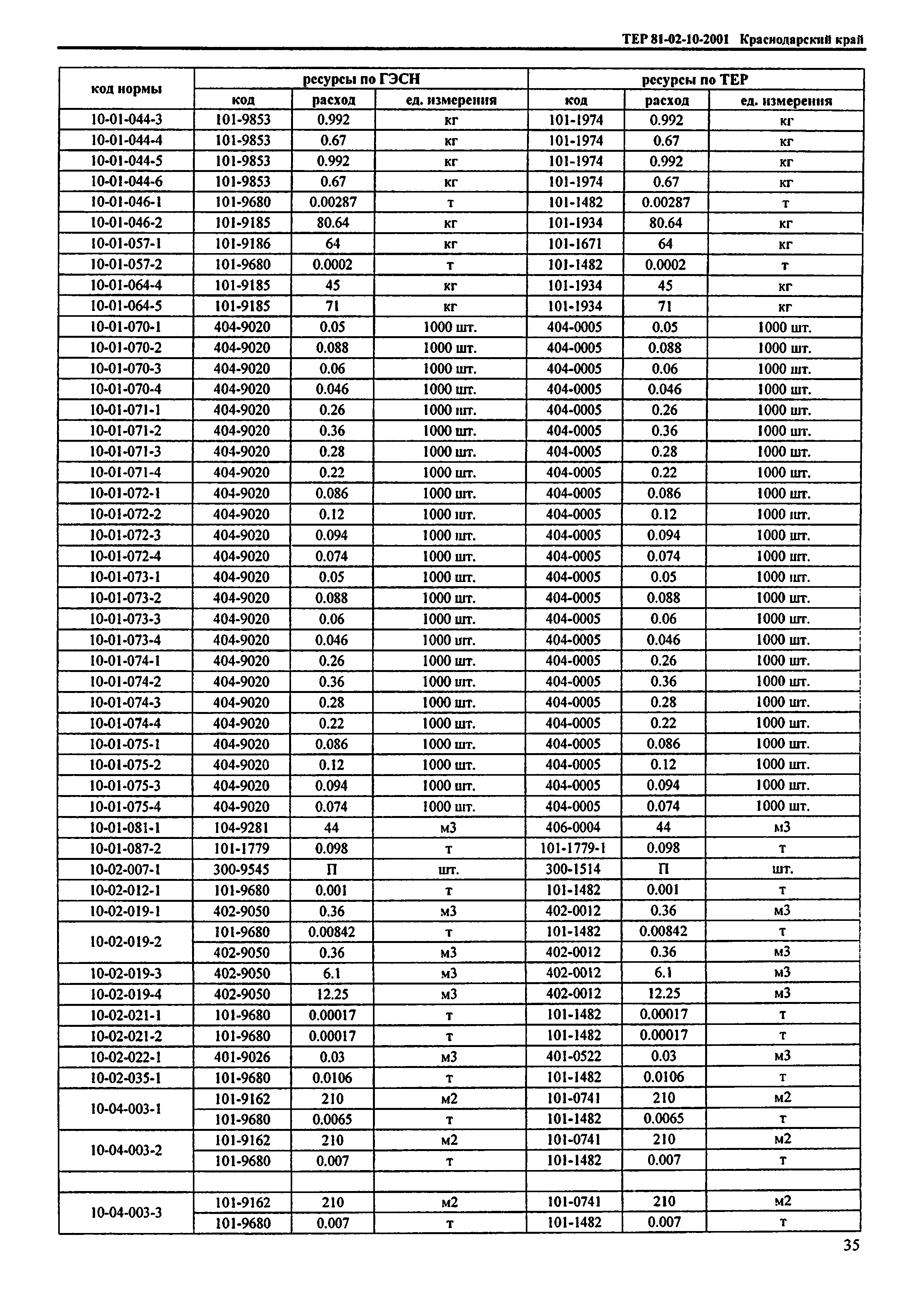 ТЕР Краснодарского края 2001-10