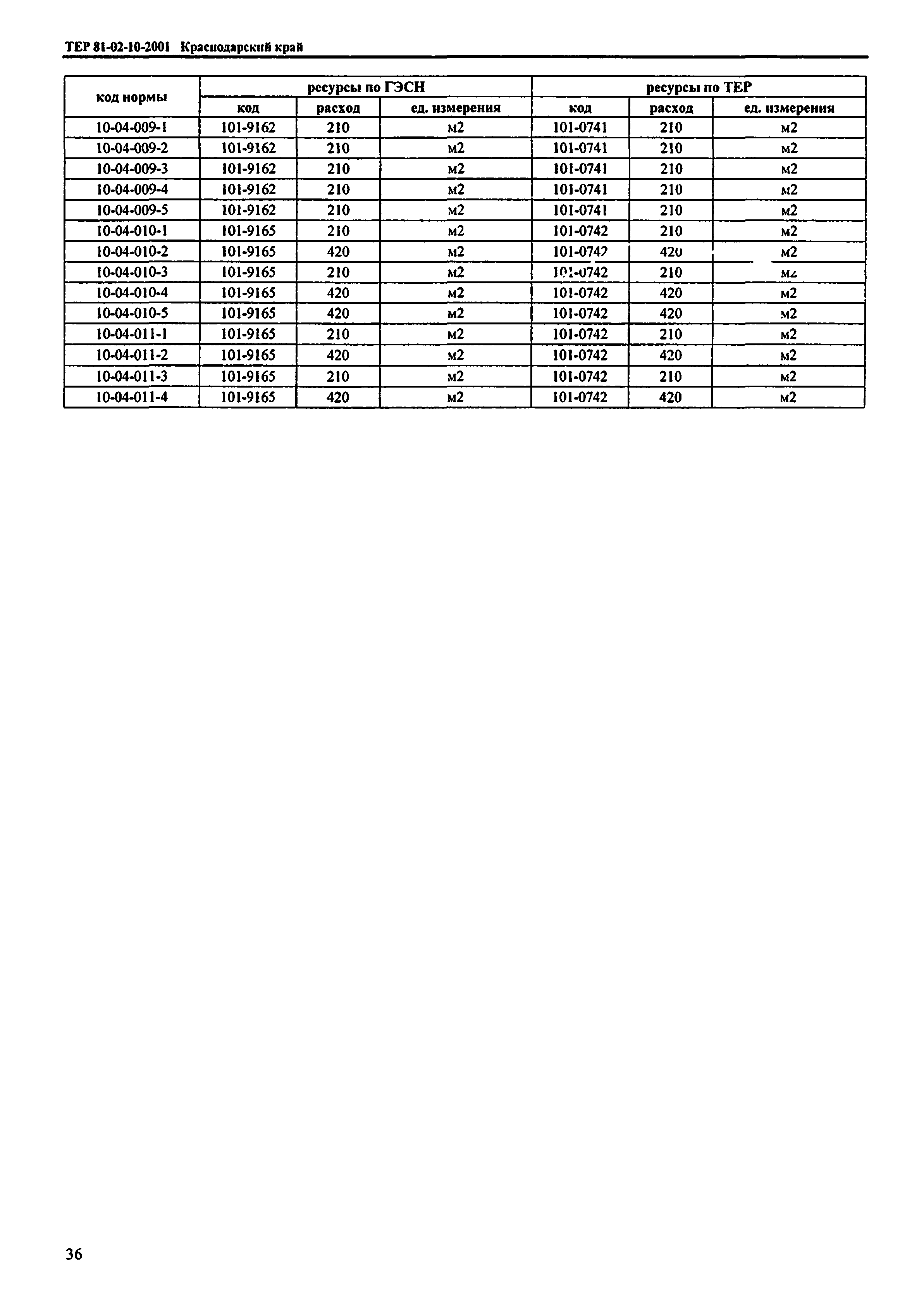 ТЕР Краснодарского края 2001-10