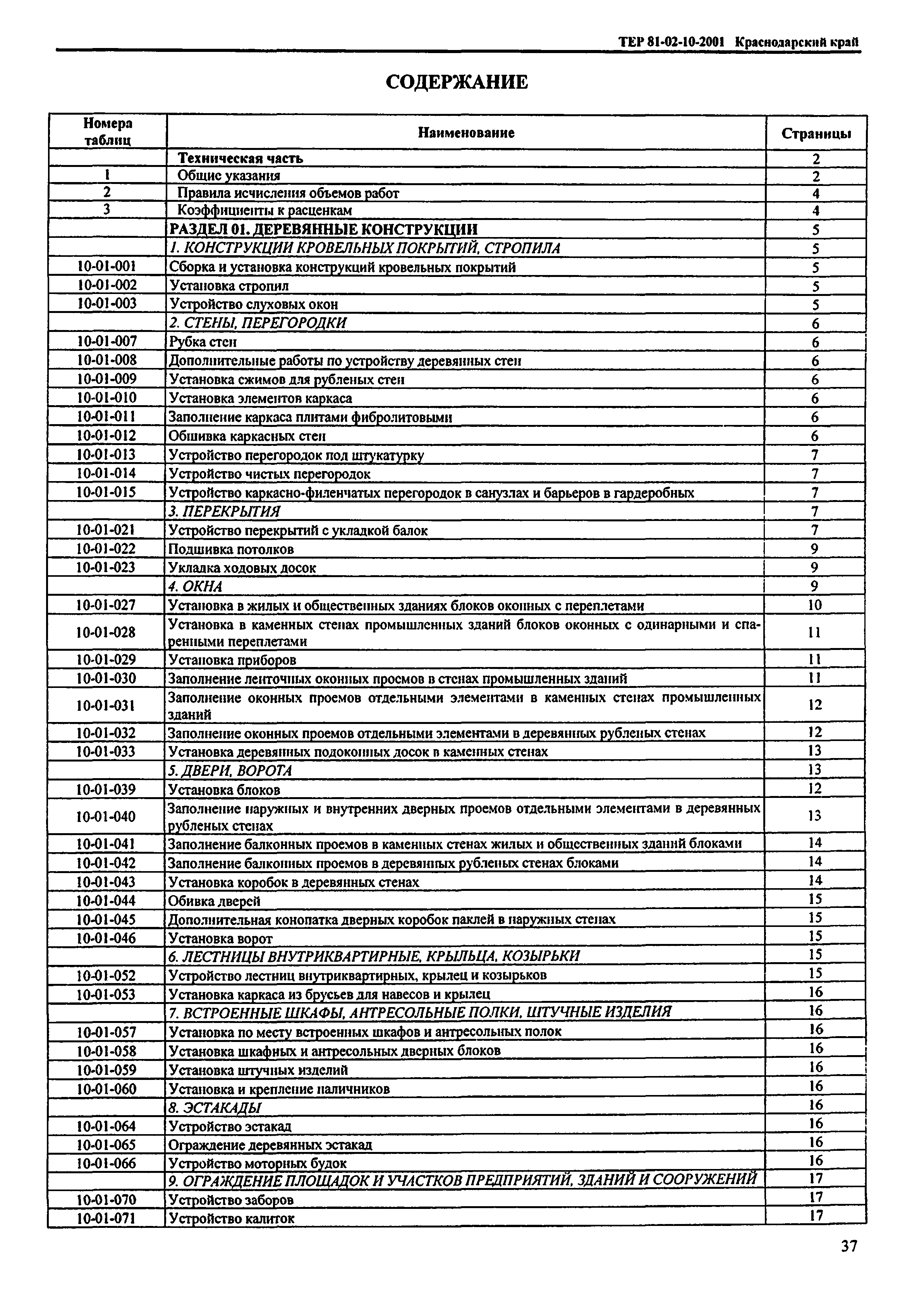 ТЕР Краснодарского края 2001-10