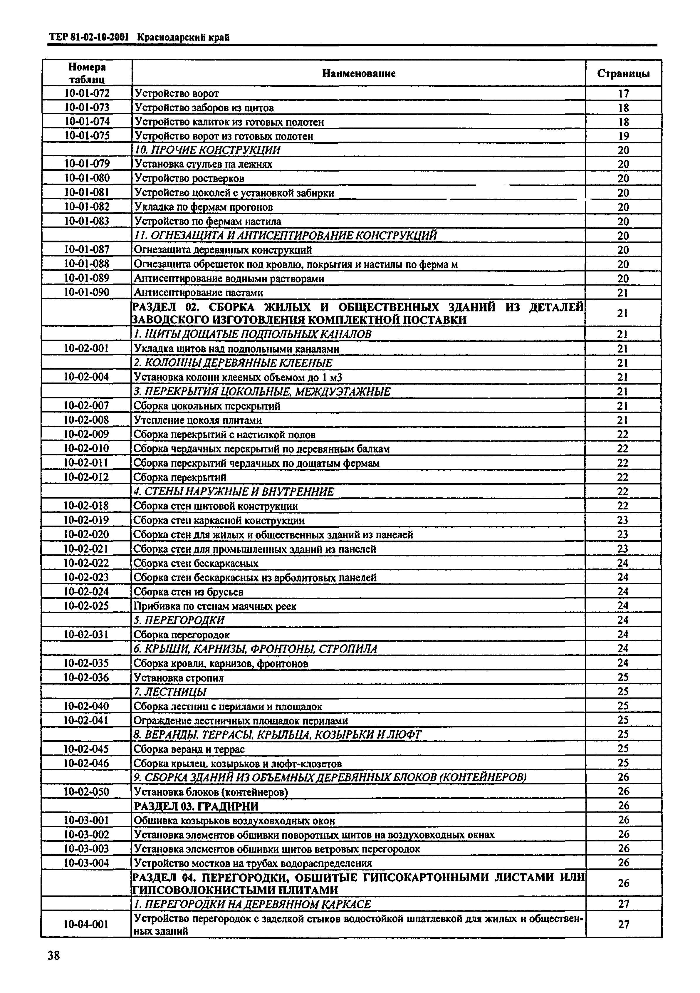 ТЕР Краснодарского края 2001-10