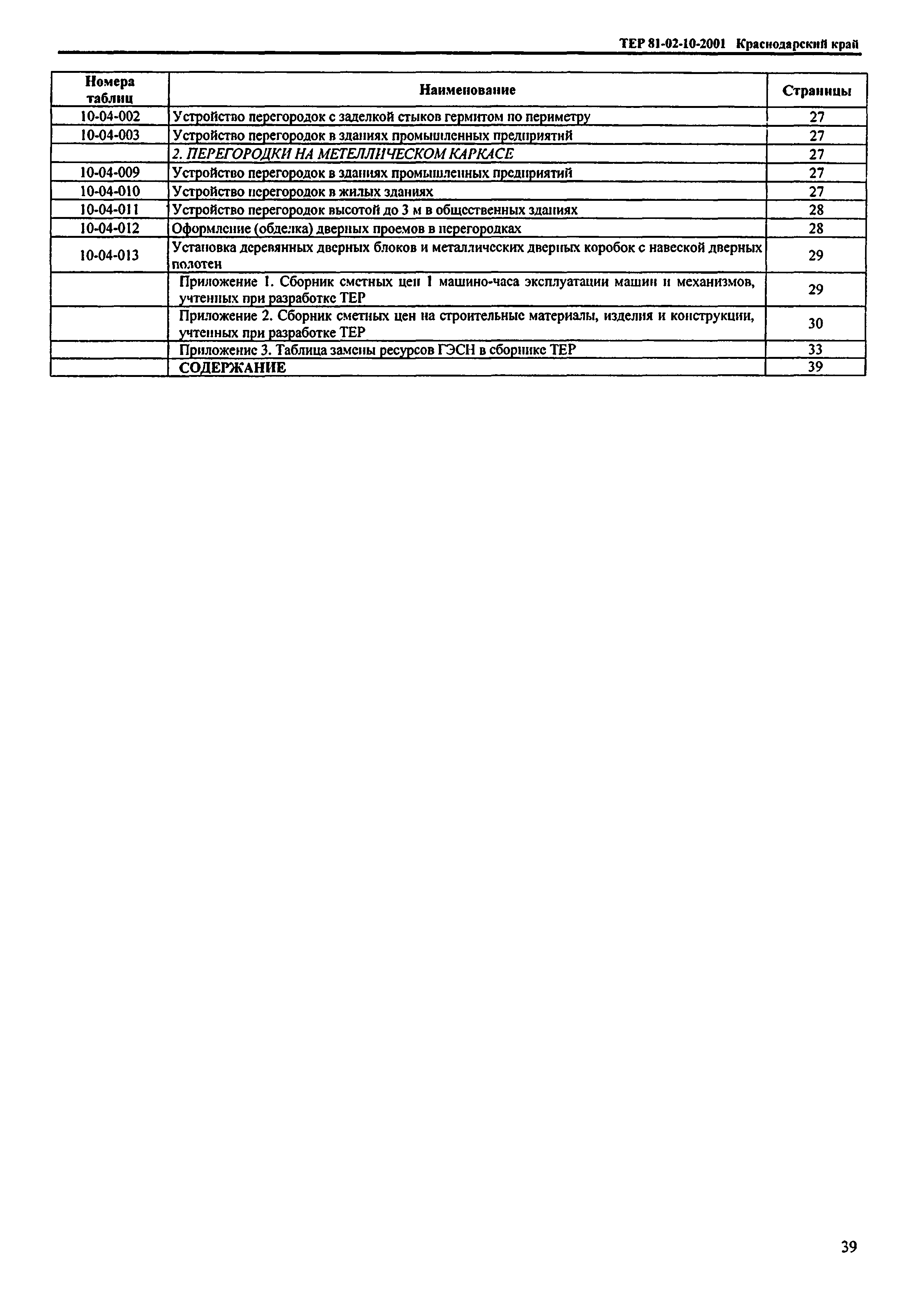 ТЕР Краснодарского края 2001-10