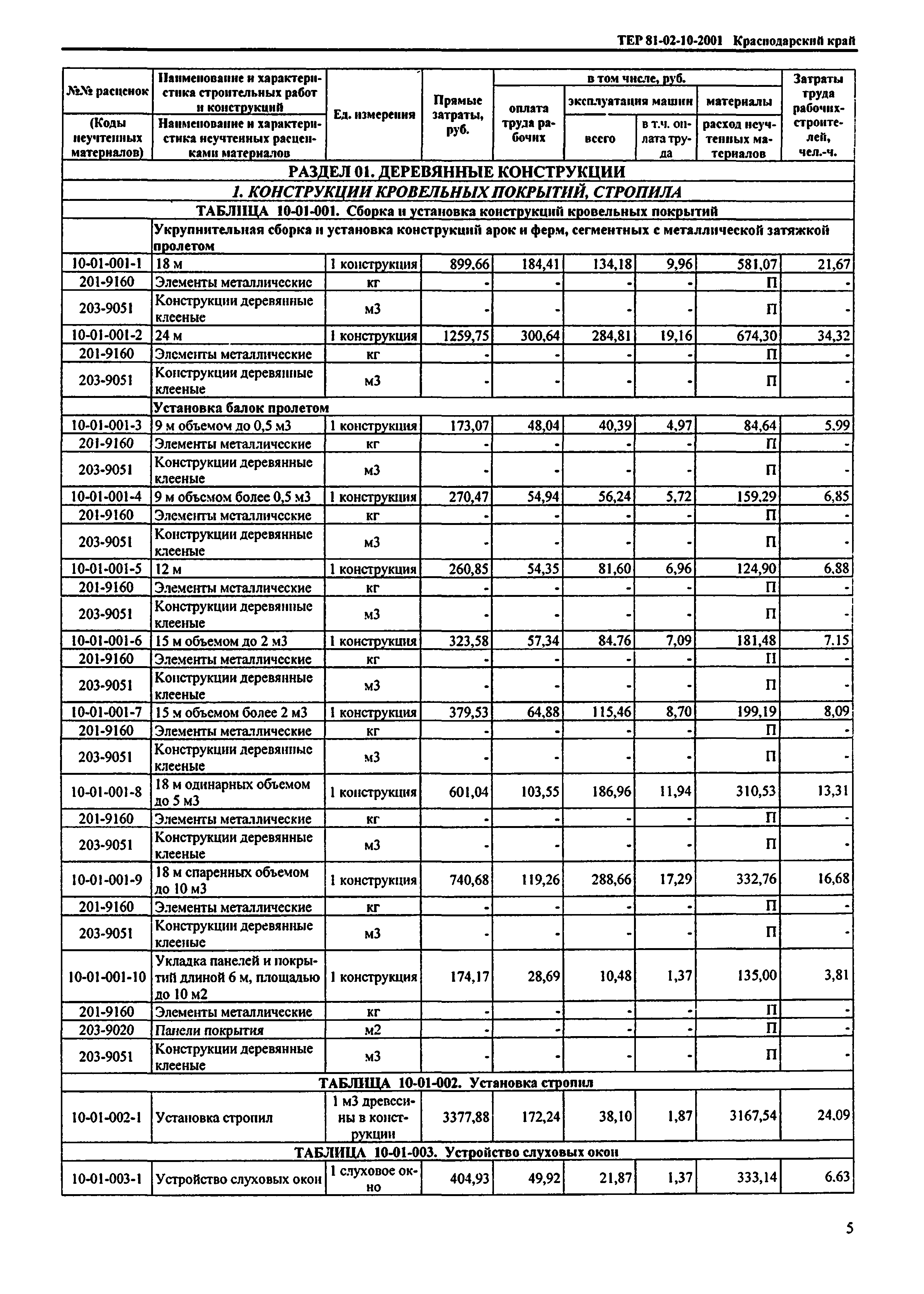 ТЕР Краснодарского края 2001-10