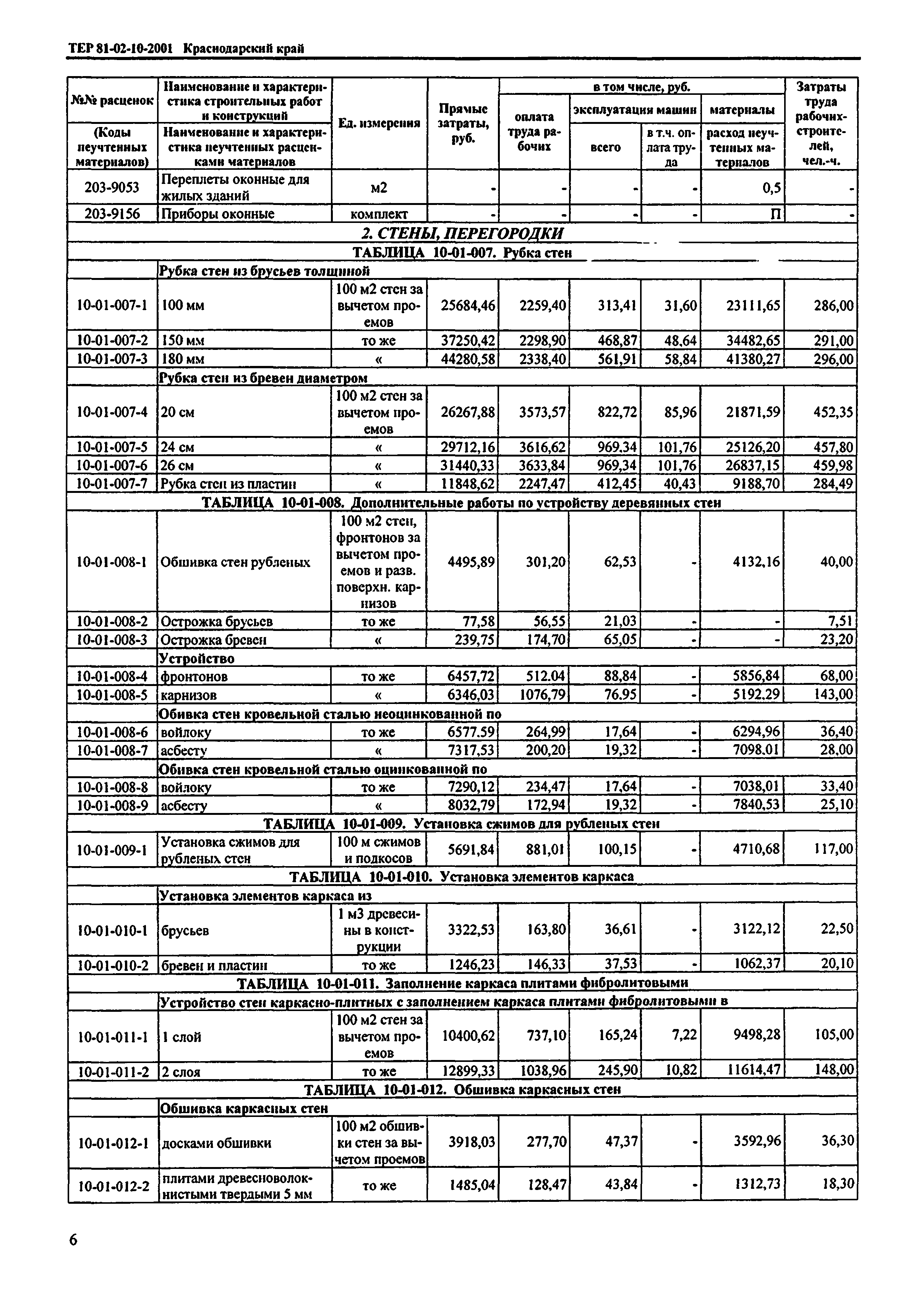 ТЕР Краснодарского края 2001-10