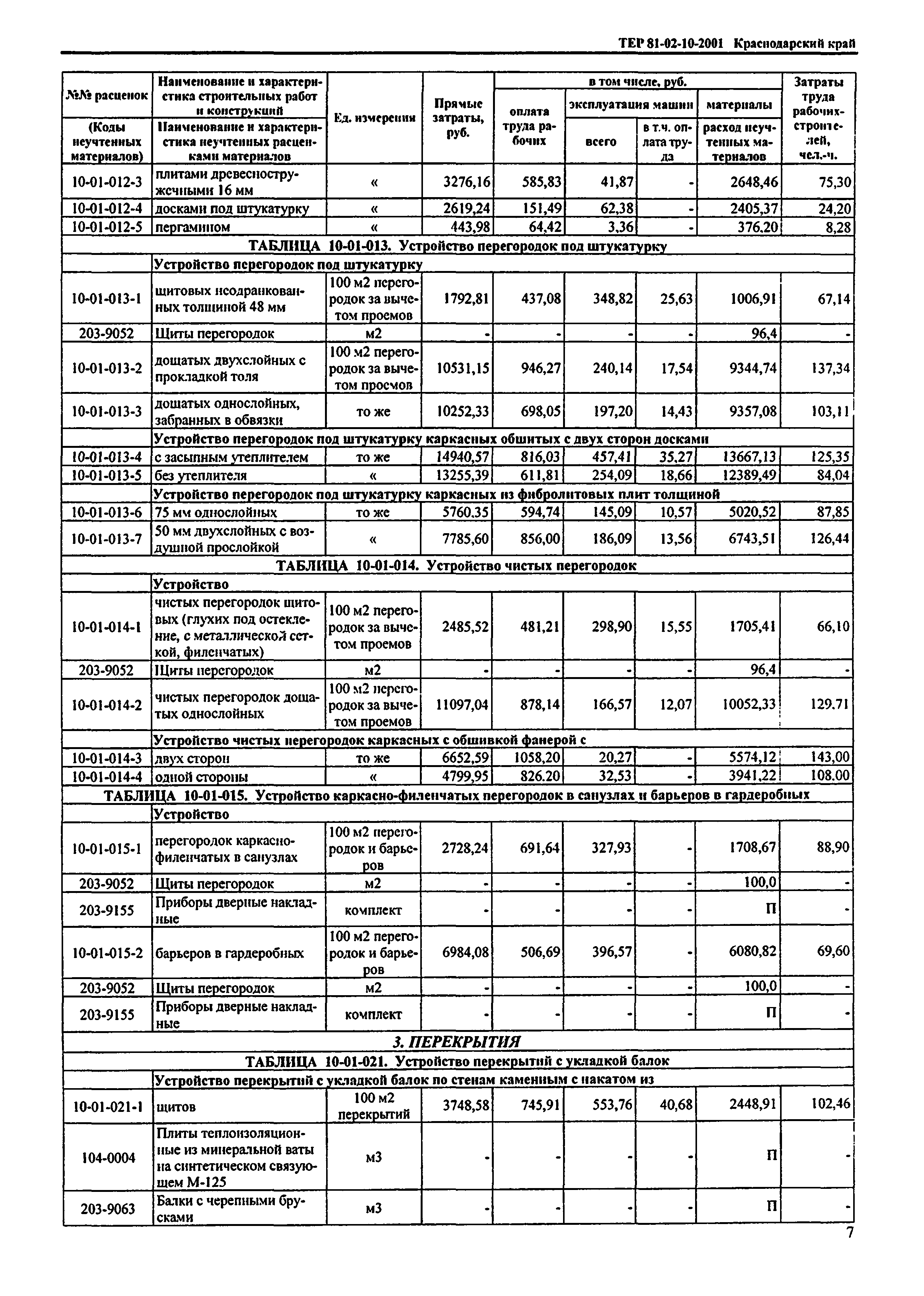 ТЕР Краснодарского края 2001-10