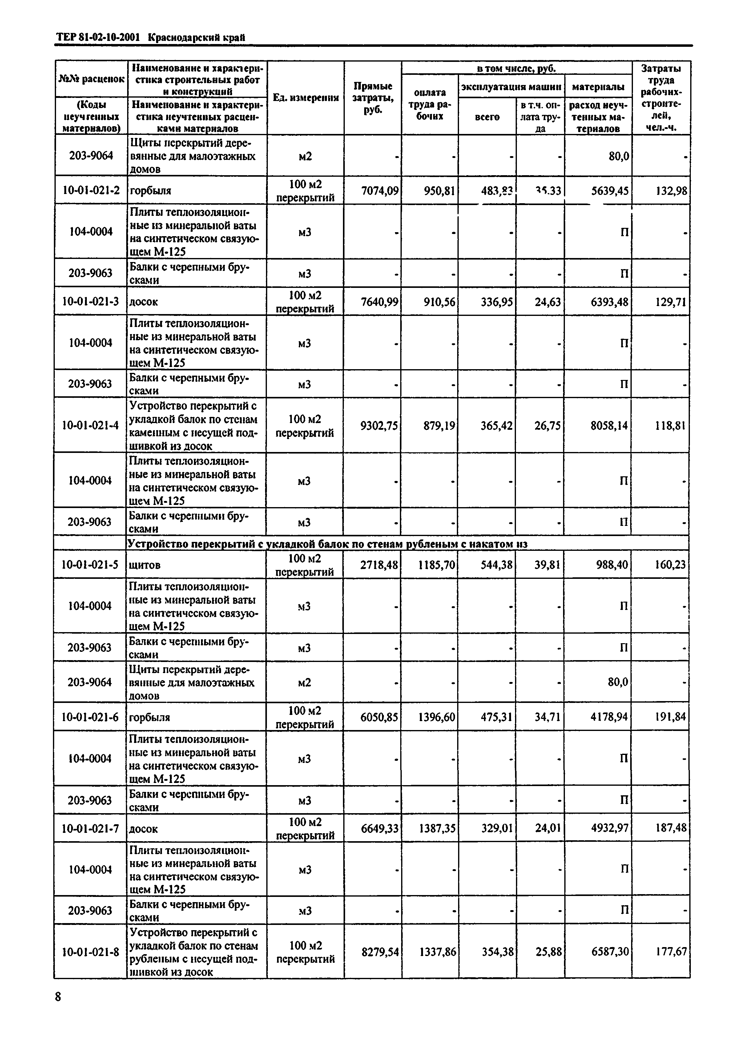 ТЕР Краснодарского края 2001-10