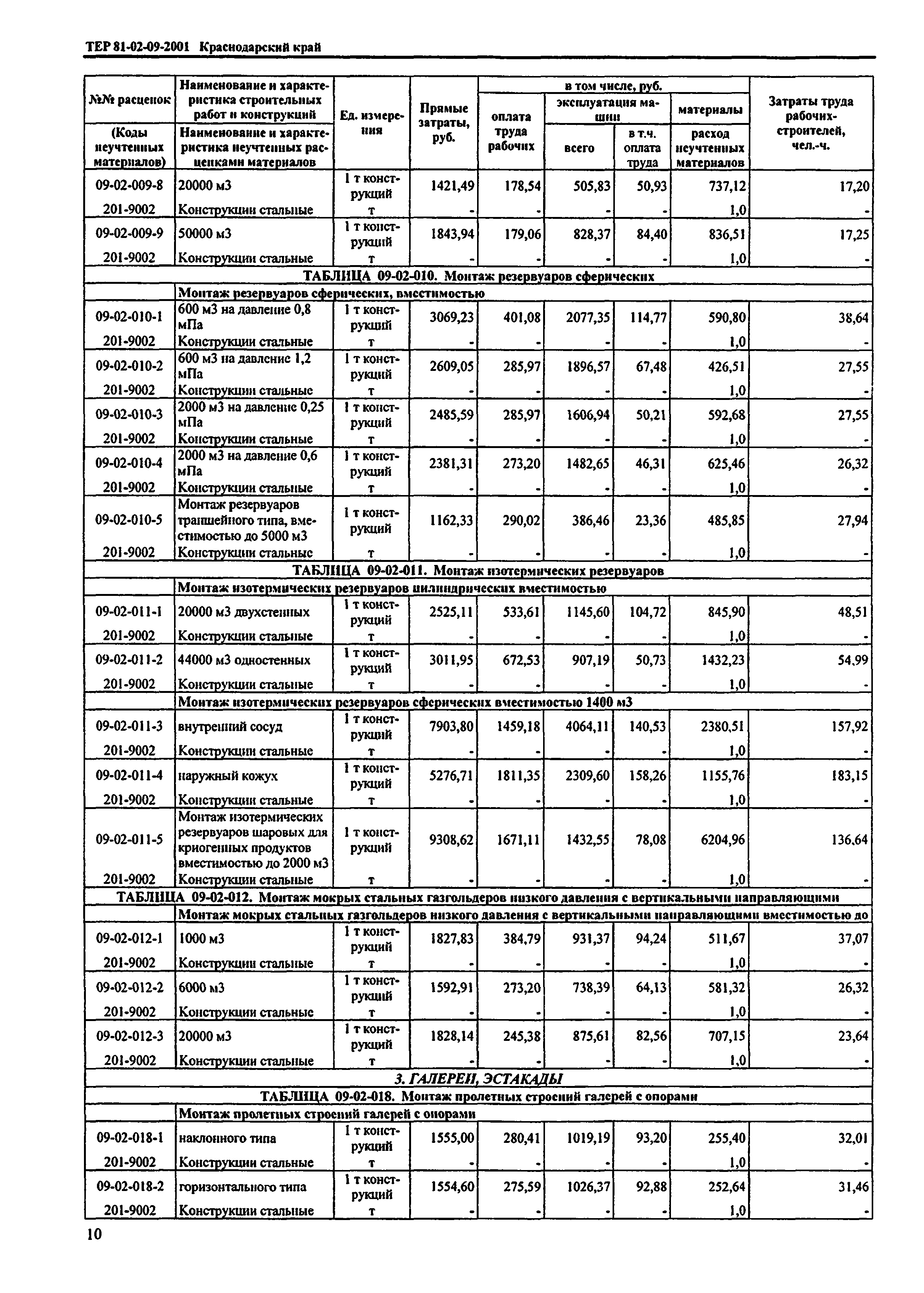 ТЕР Краснодарского края 2001-09