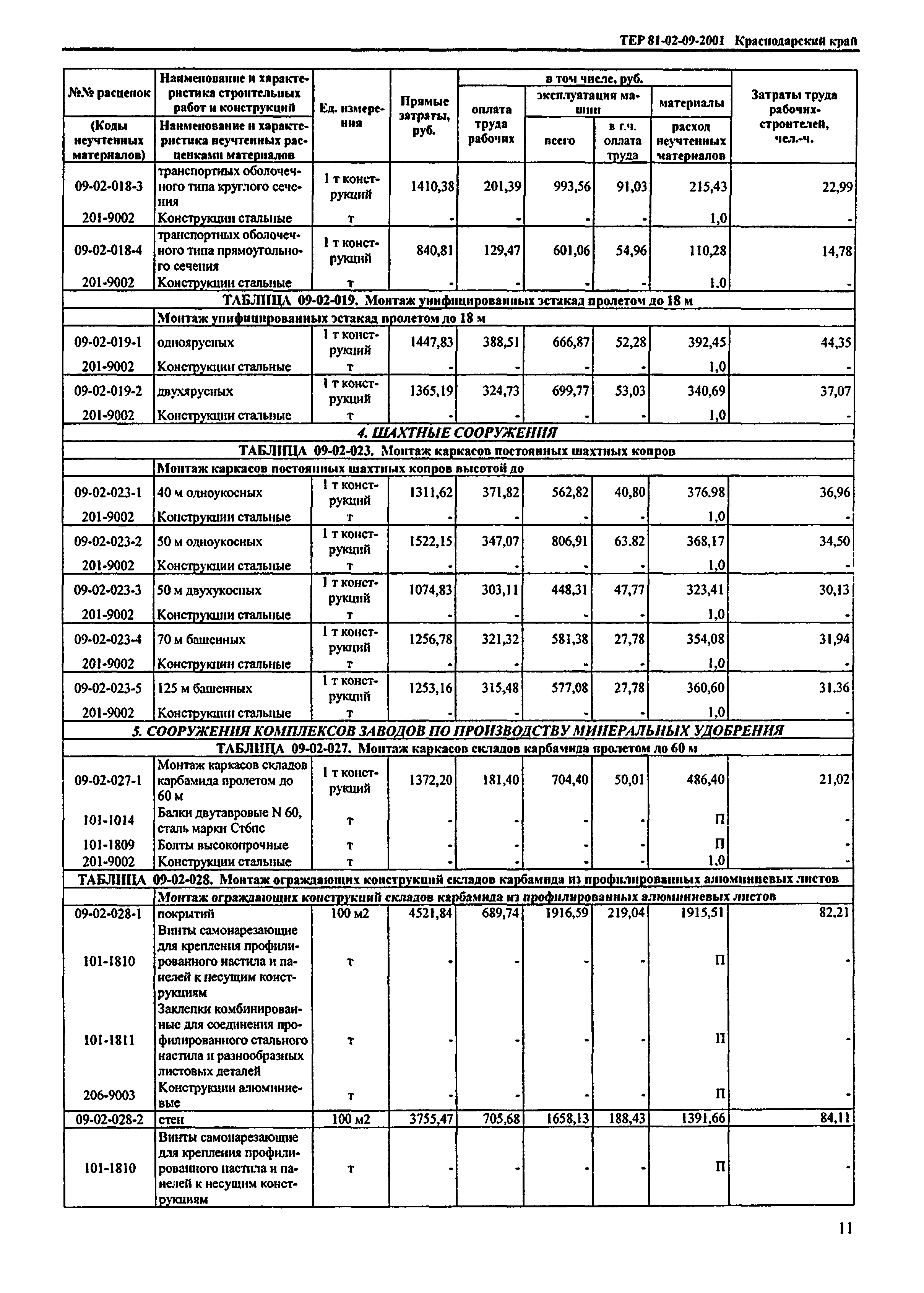 ТЕР Краснодарского края 2001-09