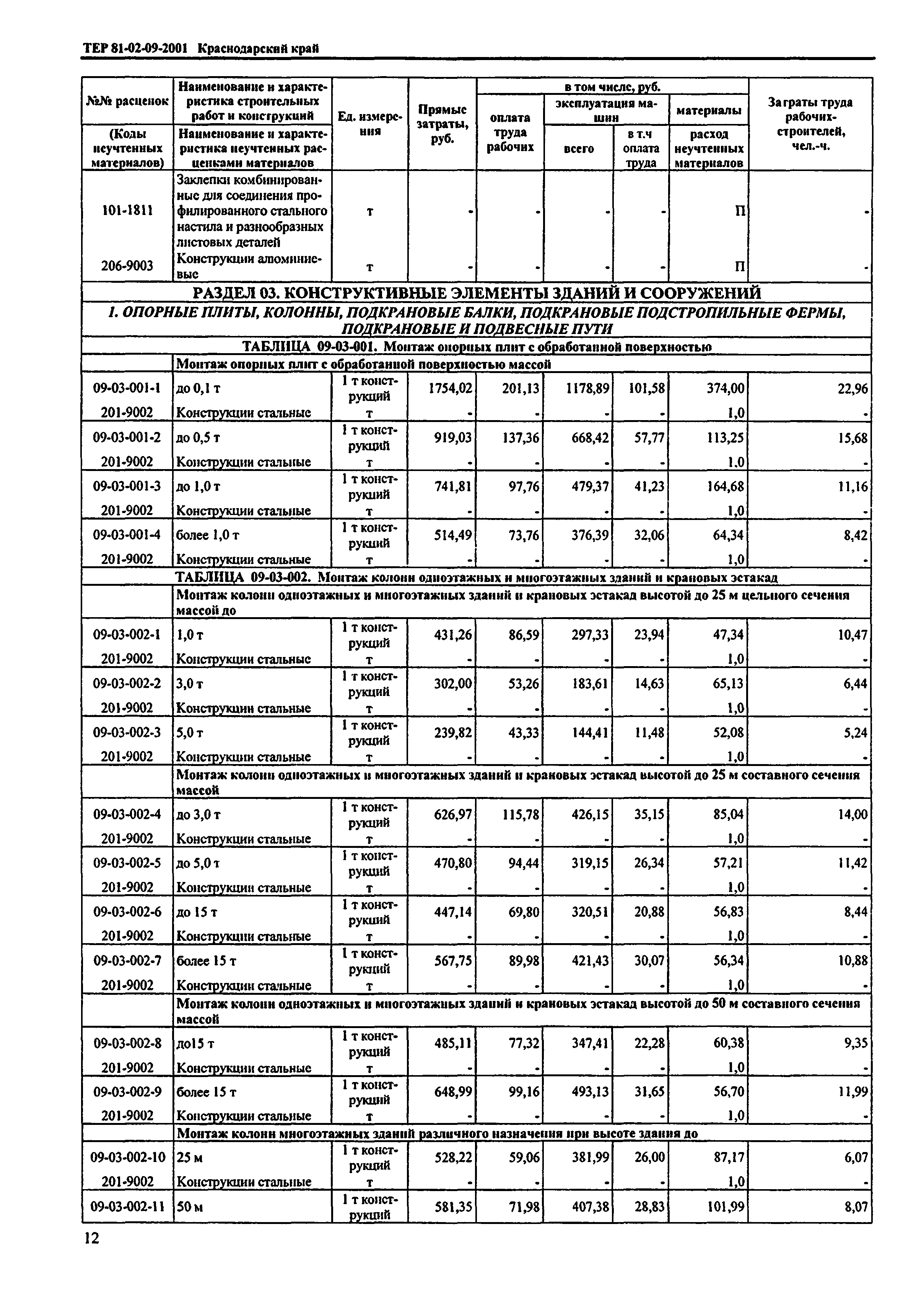 ТЕР Краснодарского края 2001-09