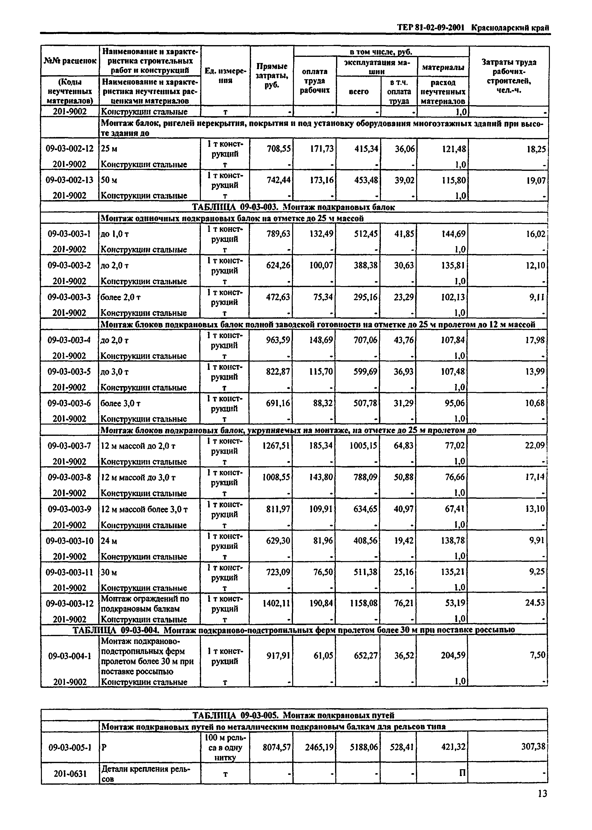 ТЕР Краснодарского края 2001-09