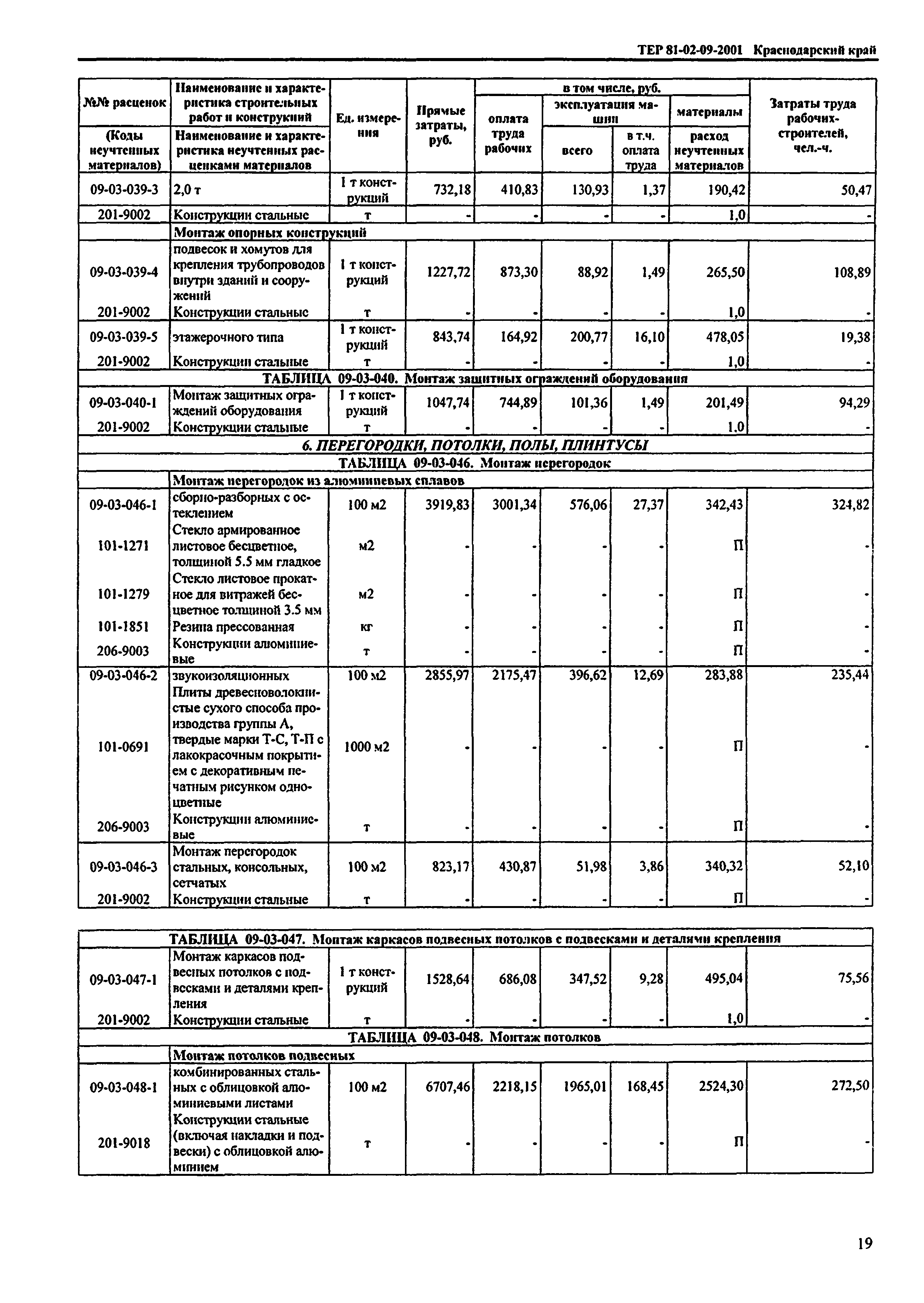 ТЕР Краснодарского края 2001-09