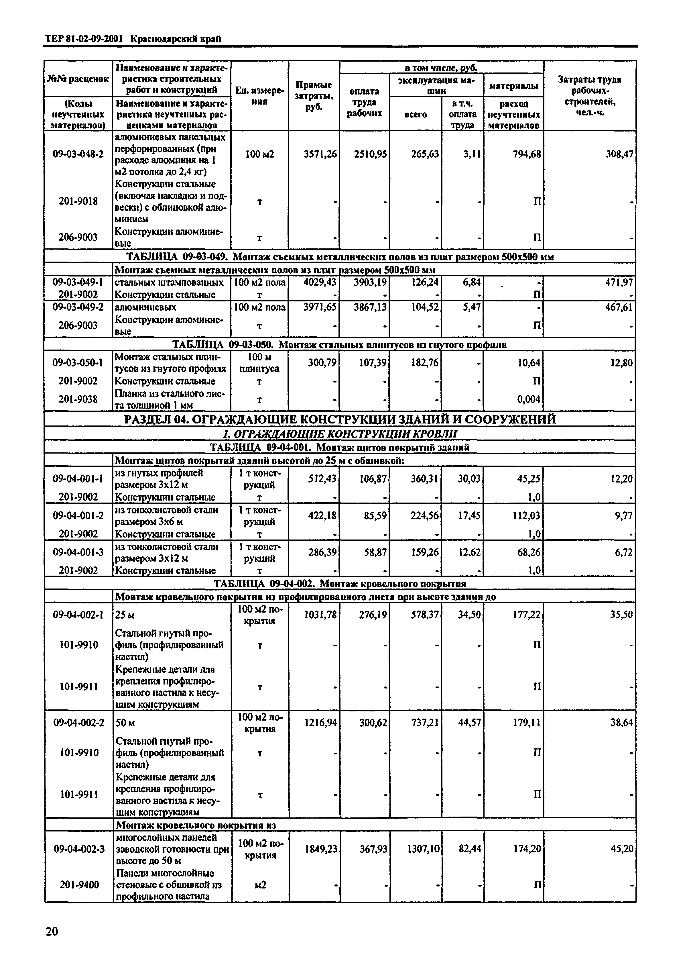 ТЕР Краснодарского края 2001-09