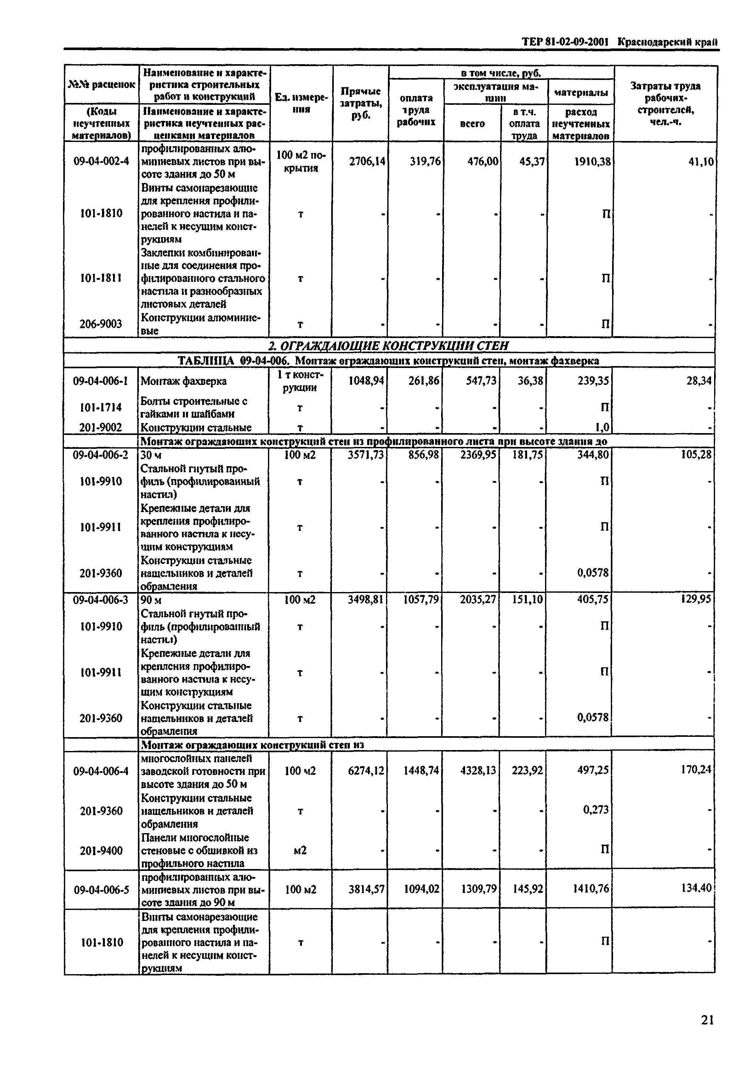 ТЕР Краснодарского края 2001-09