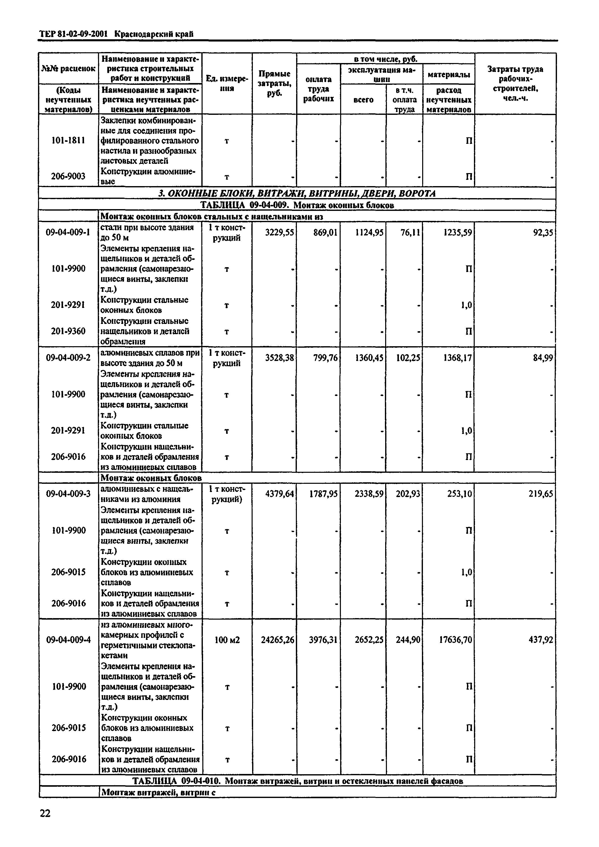 ТЕР Краснодарского края 2001-09