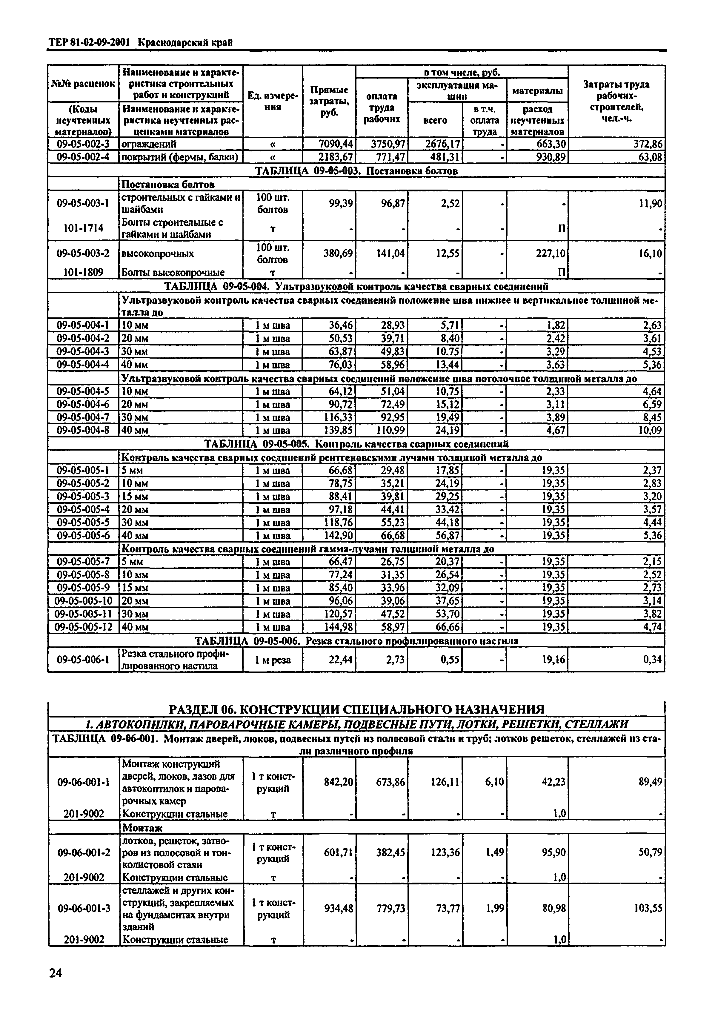 ТЕР Краснодарского края 2001-09