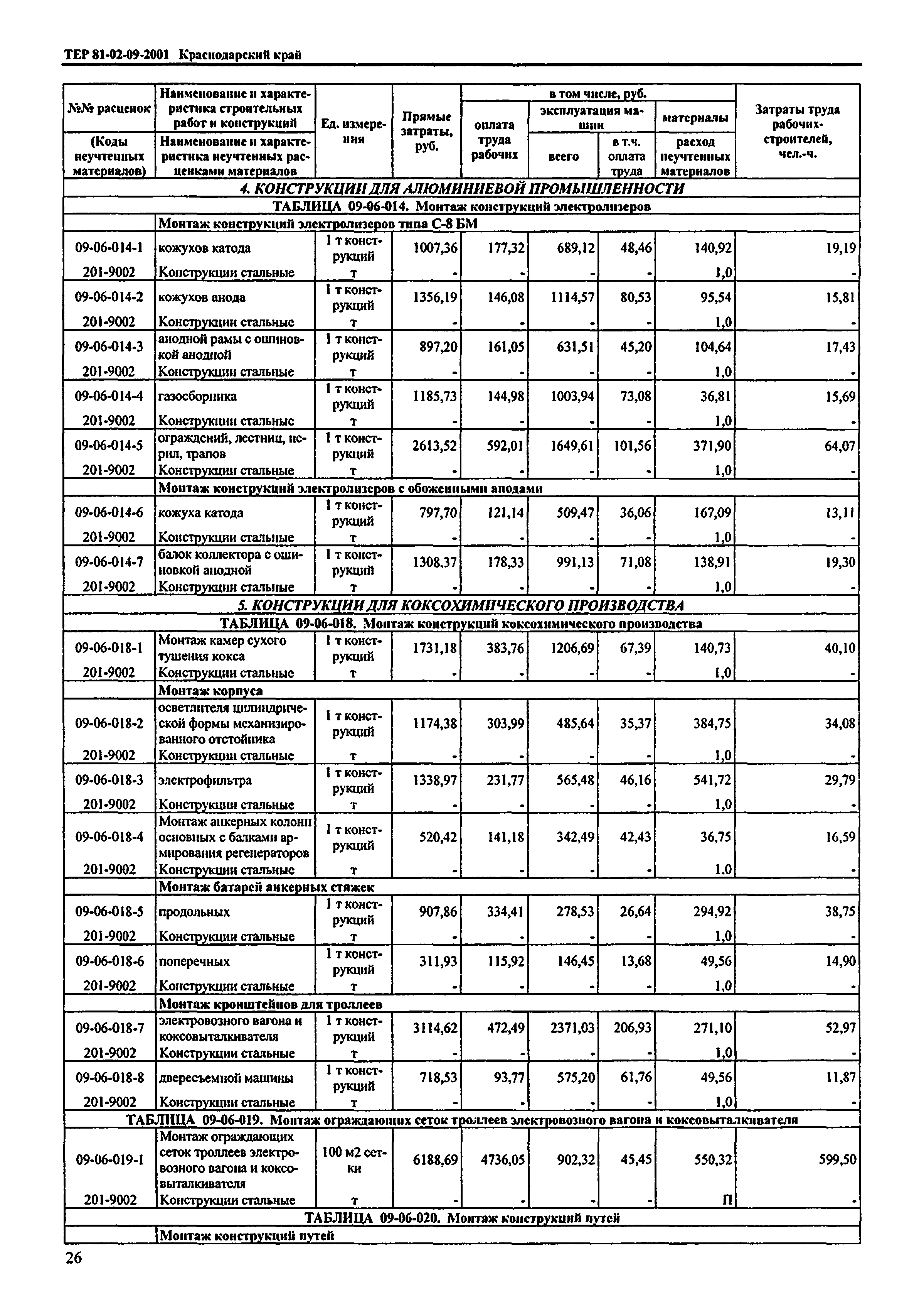 ТЕР Краснодарского края 2001-09